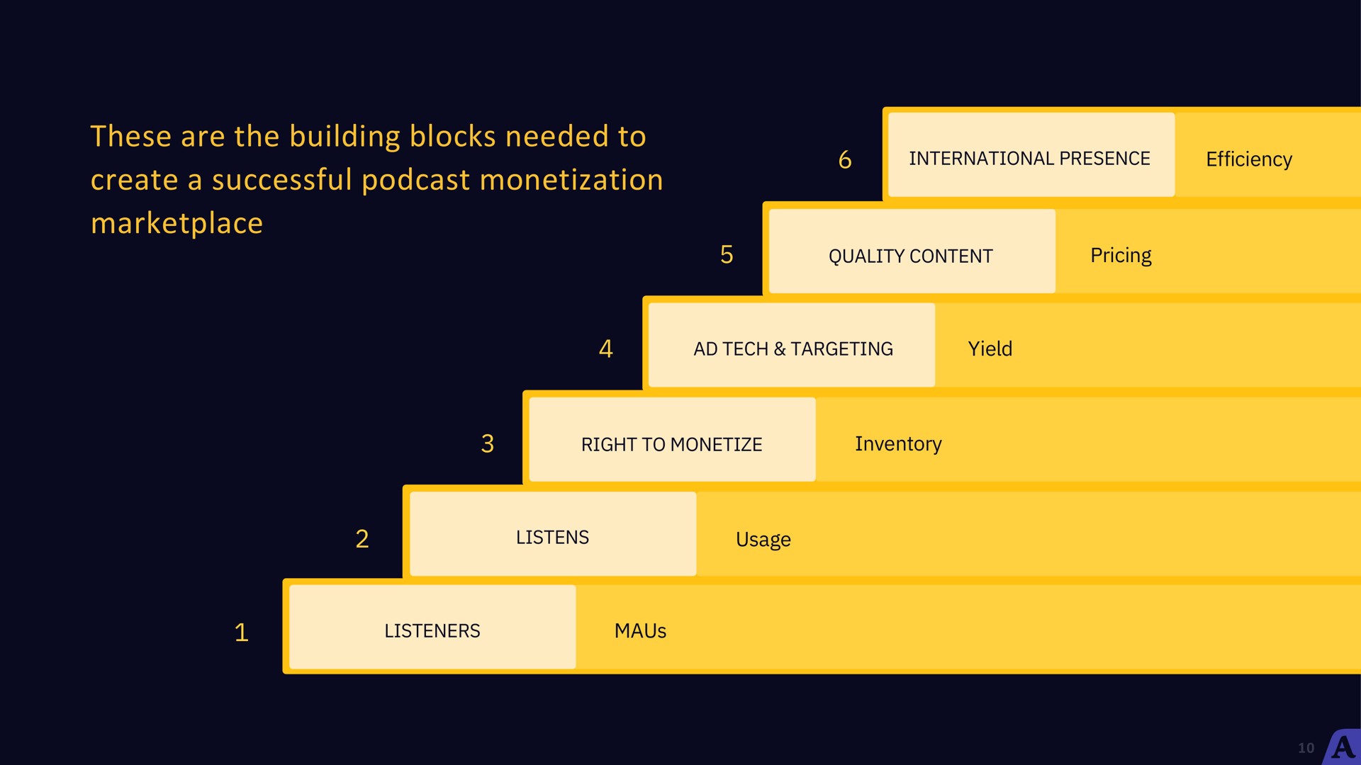 these are the building blocks needed to create a successful monetization | Acast
