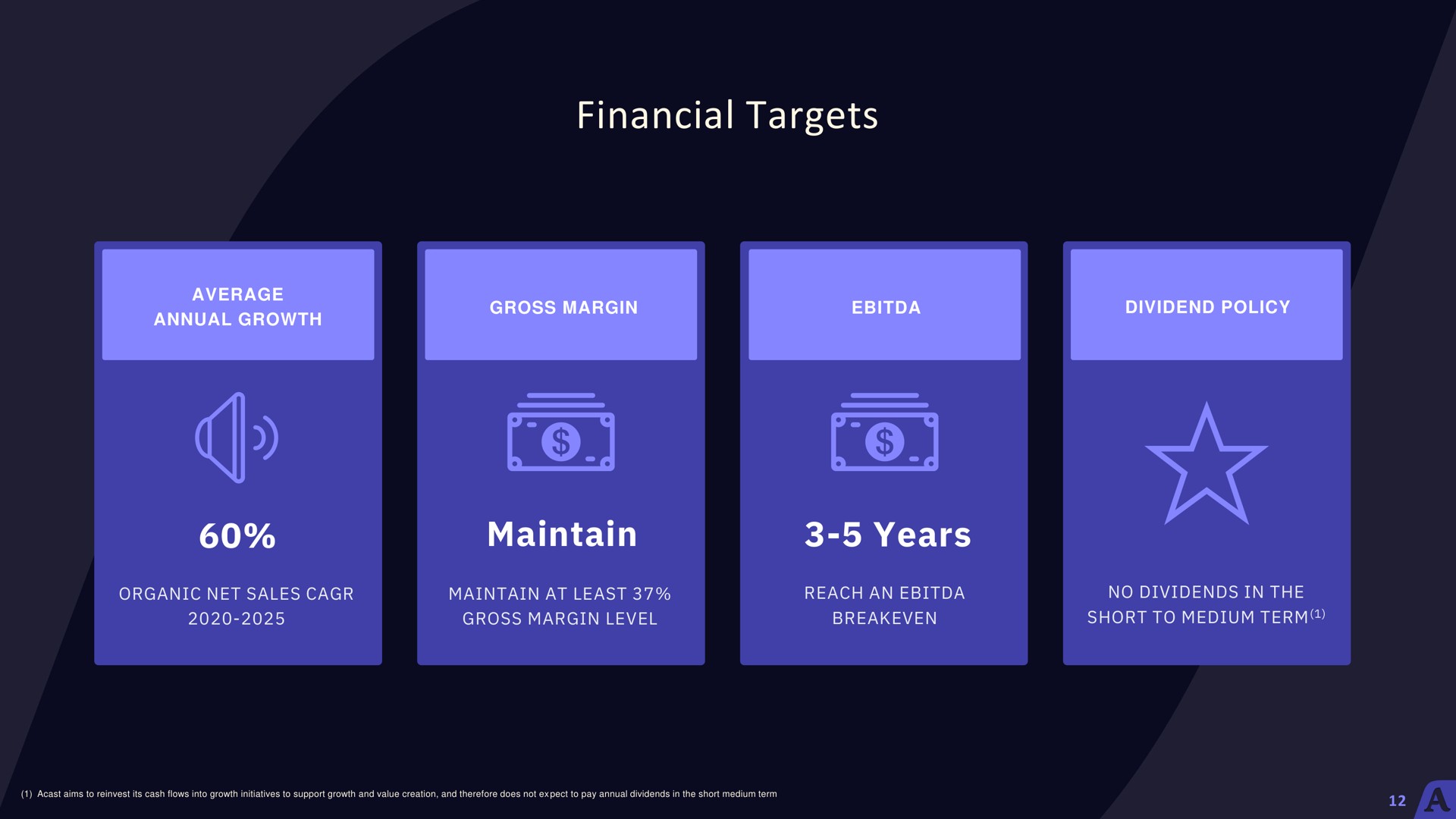 financial targets | Acast