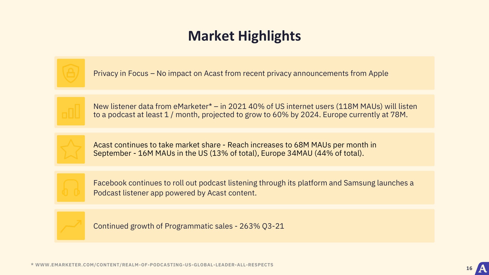 market highlights | Acast