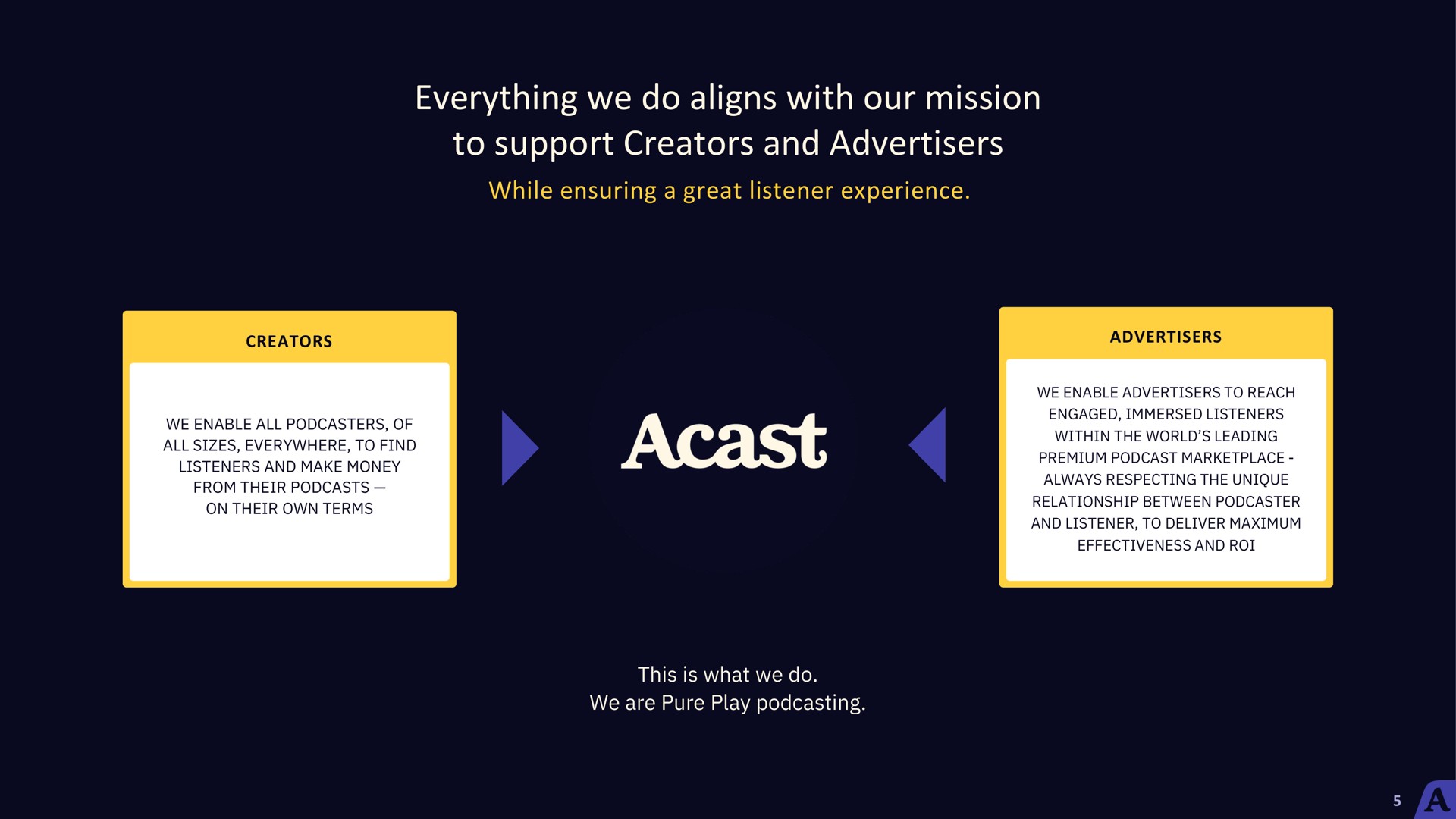 everything we do aligns with our mission to support creators and advertisers | Acast