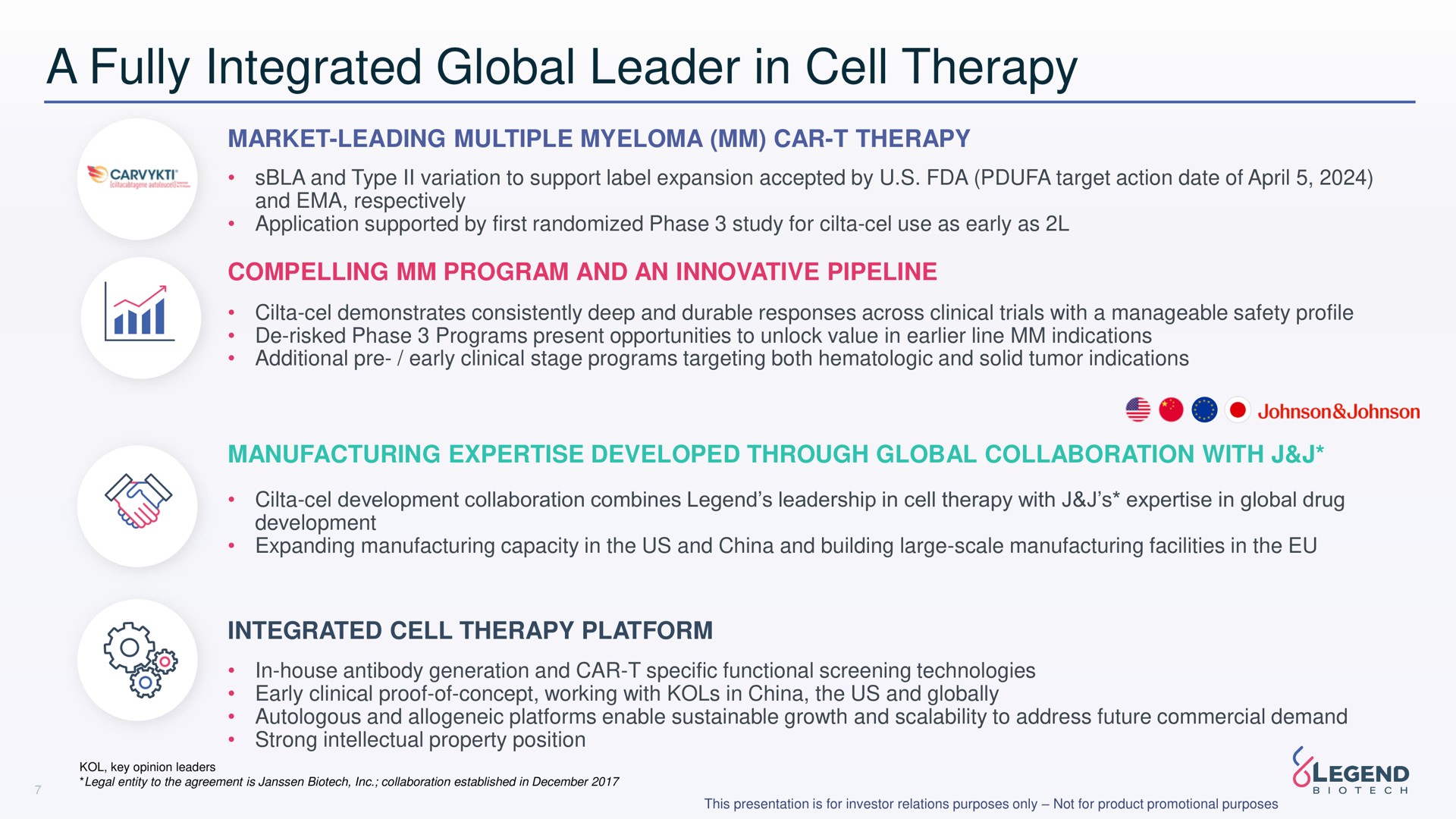 a fully integrated global leader in cell therapy legend | Legend Biotech