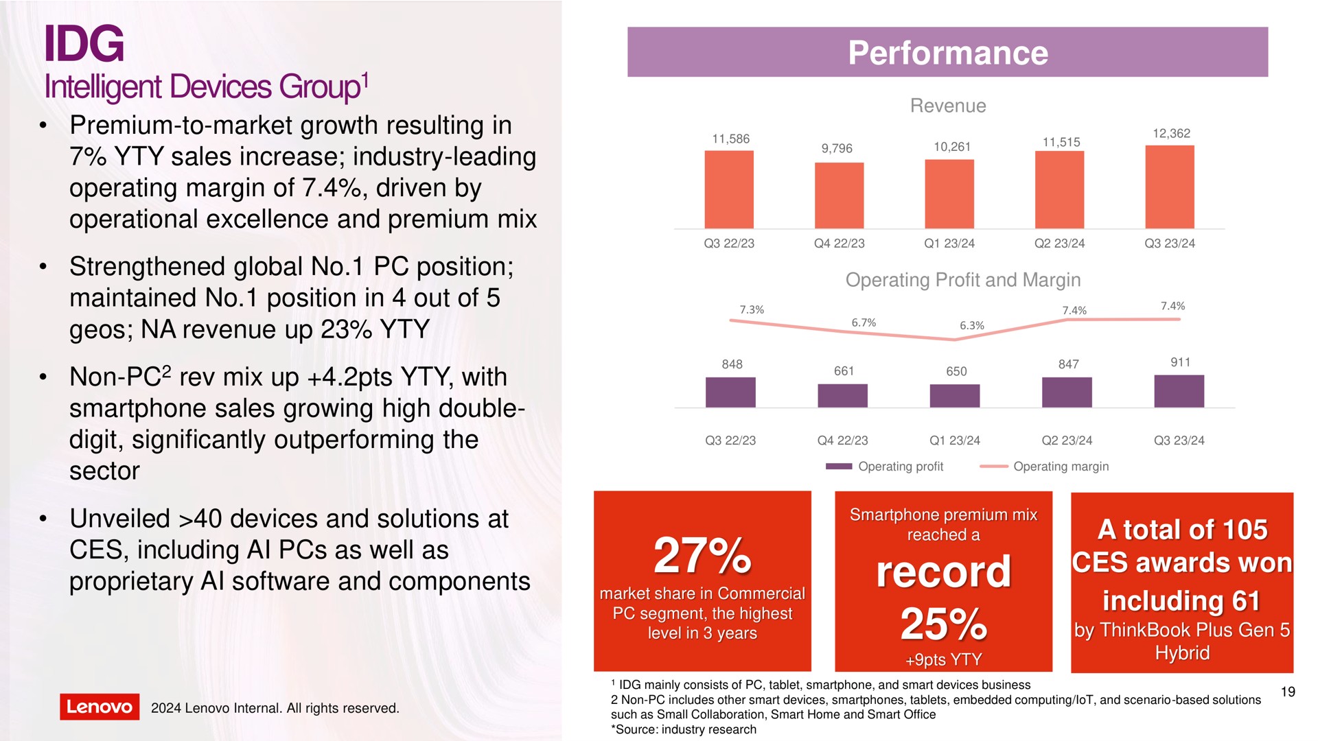 intelligent devices group performance record group by | Lenovo