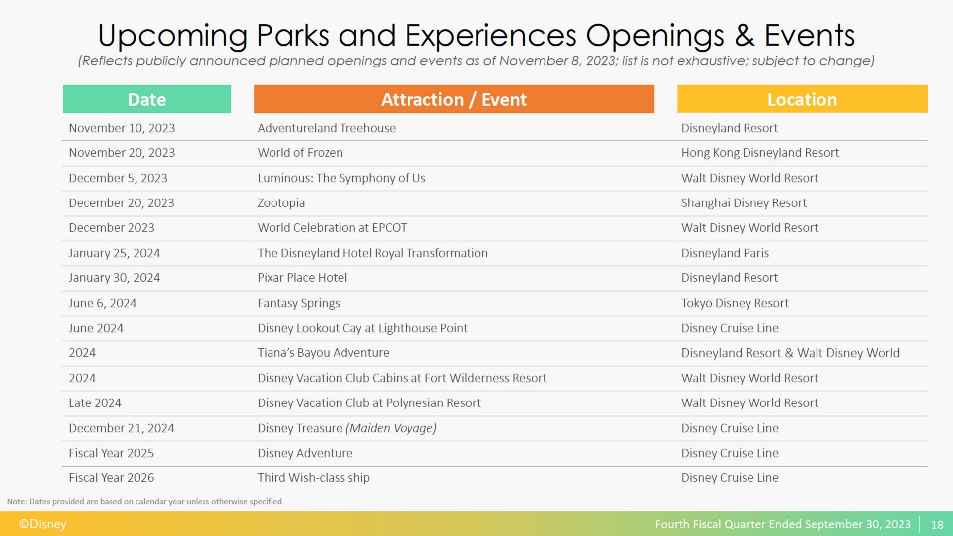 upcoming parks and experiences openings events | Disney