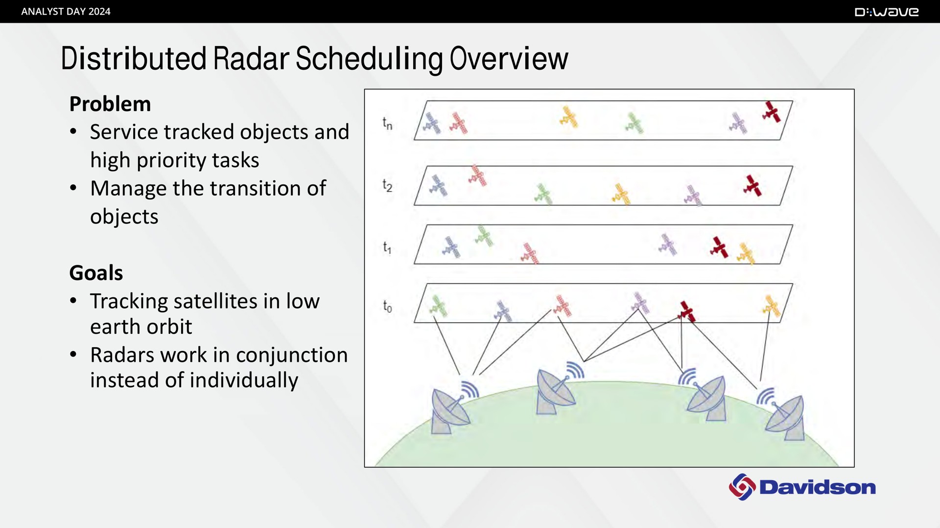 distributed radar scheduling overview | D-Wave