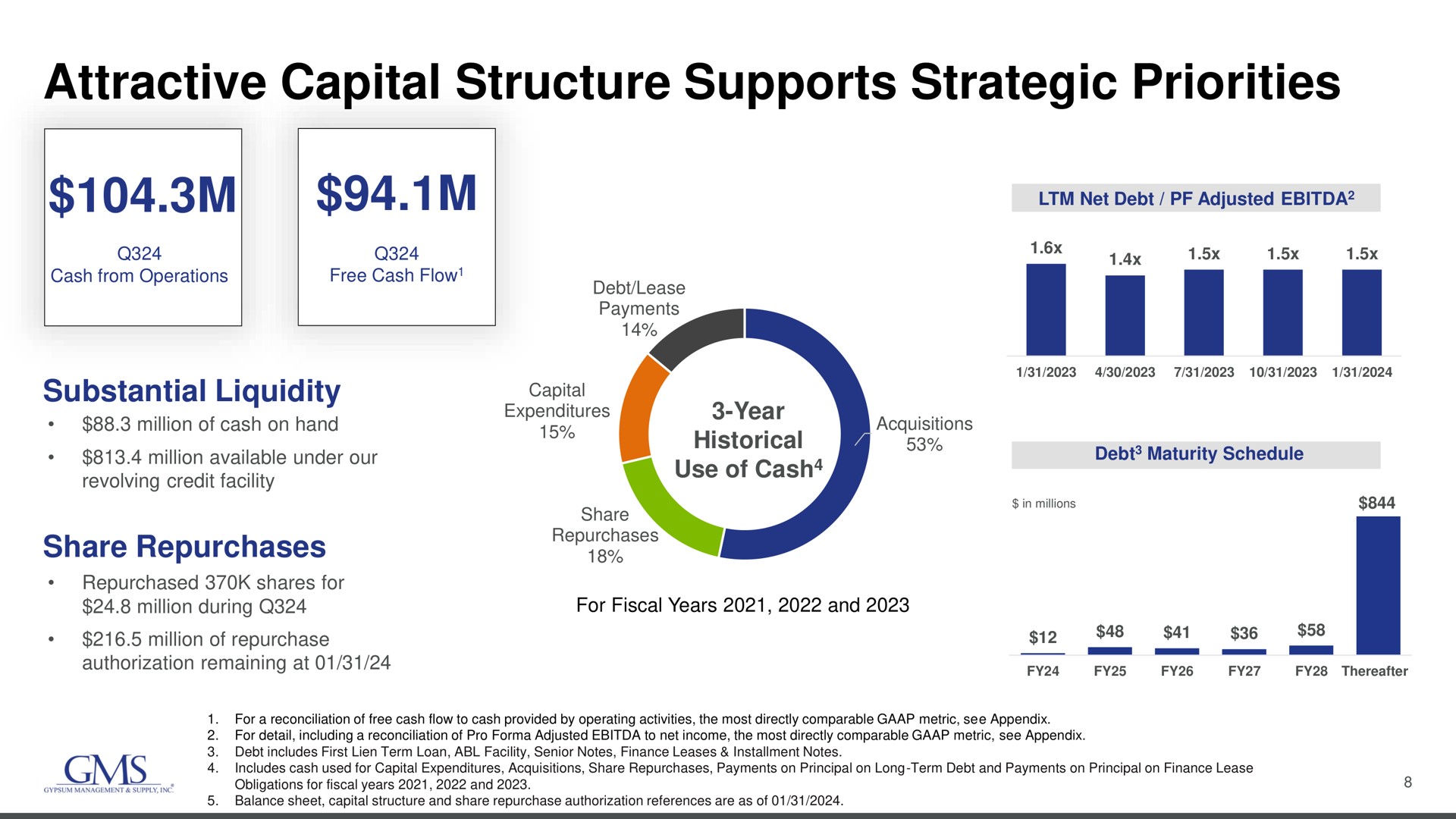attractive capital structure supports strategic priorities million of cash on hand acquisitions | GMS