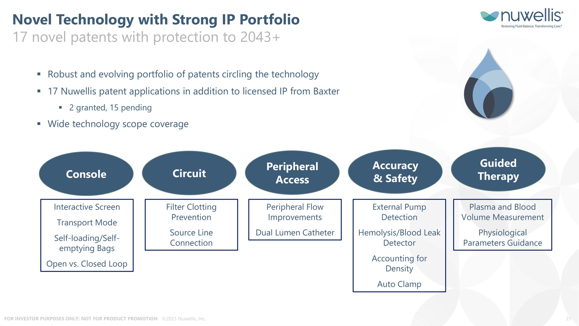 novel technology with strong portfolio novel patents with protection to | Nuwellis