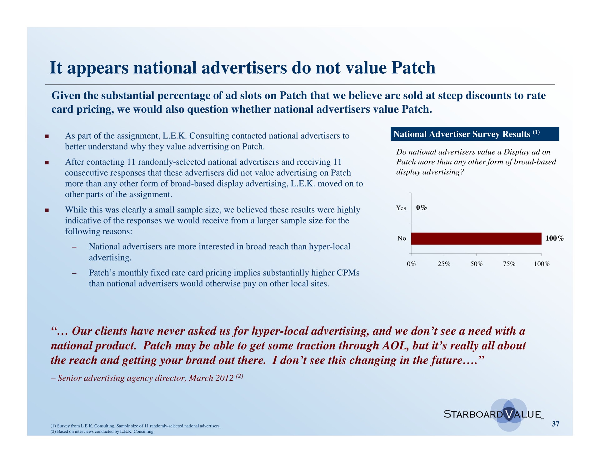 it appears national advertisers do not value patch | Starboard Value