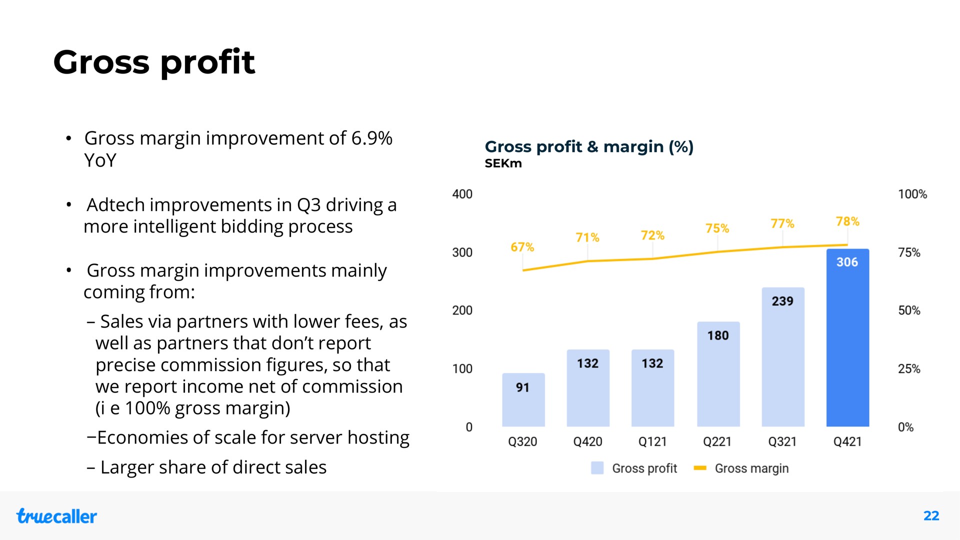 gross profit gross margin improvement of yoy improvements in driving a more intelligent bidding process gross margin improvements mainly coming from sales via partners with lower fees as well as partners that don report precise commission figures so that we report income net of commission i gross margin economies of scale for server hosting share of direct sales mos | Truecaller