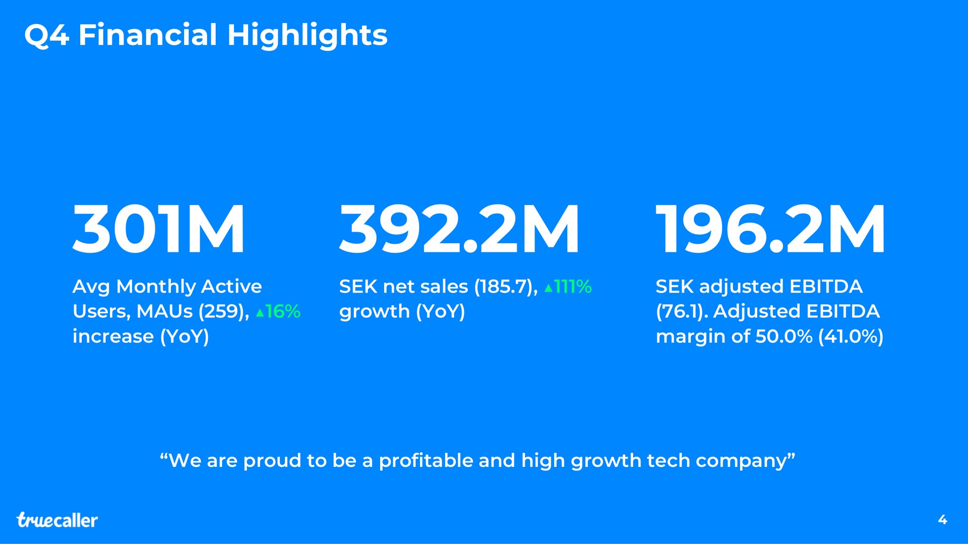 financial highlights monthly active users increase yoy net sales growth yoy adjusted adjusted margin of we are to be a profitable and high growth tech company | Truecaller