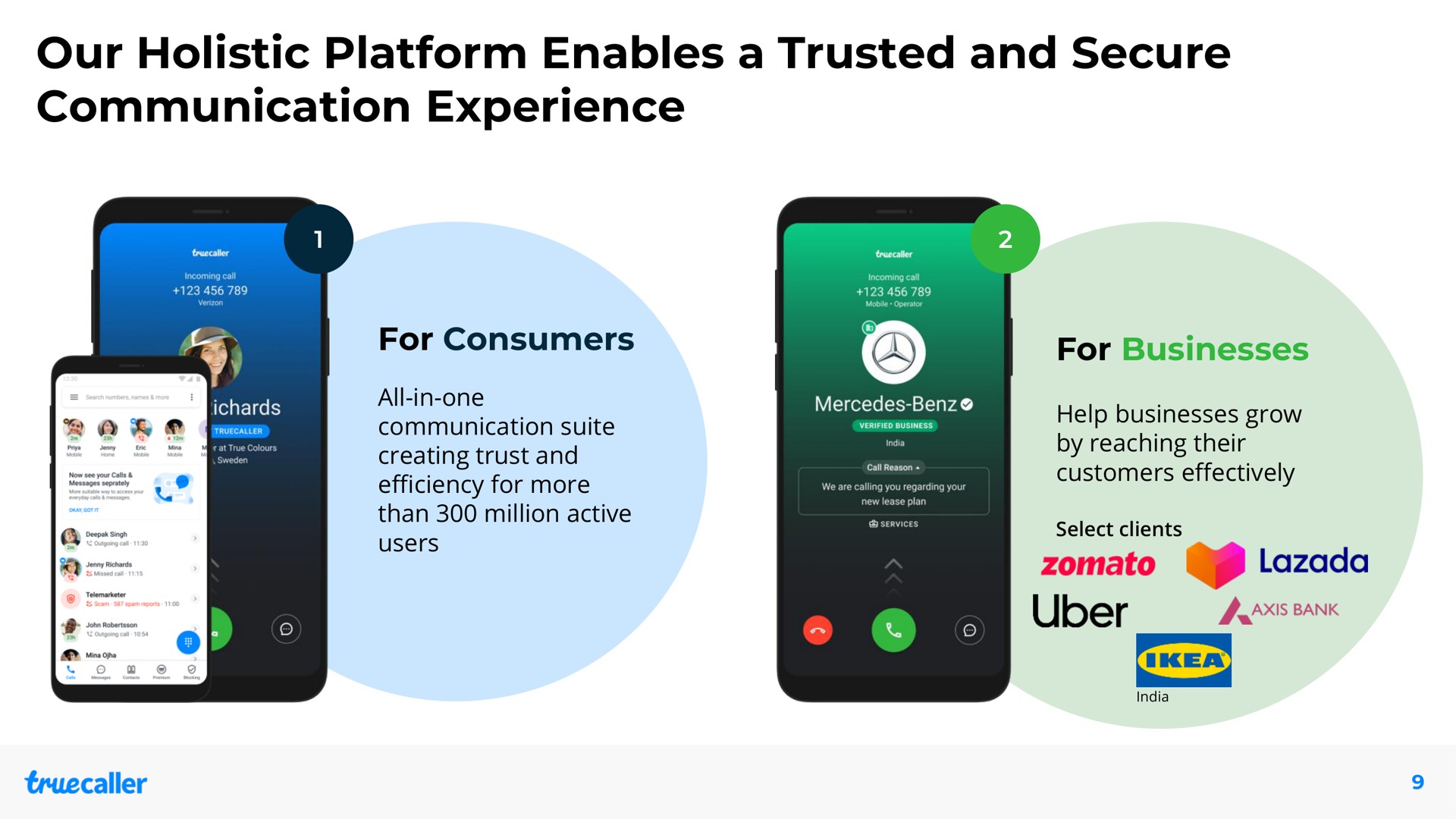 our holistic platform enables a trusted and secure communication experience for consumers for businesses help grow | Truecaller