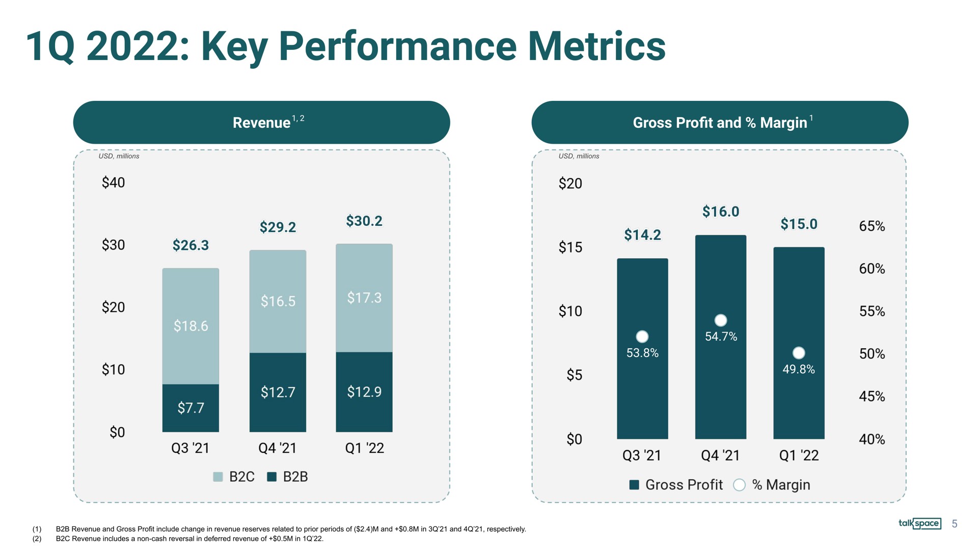 key performance metrics me | Talkspace