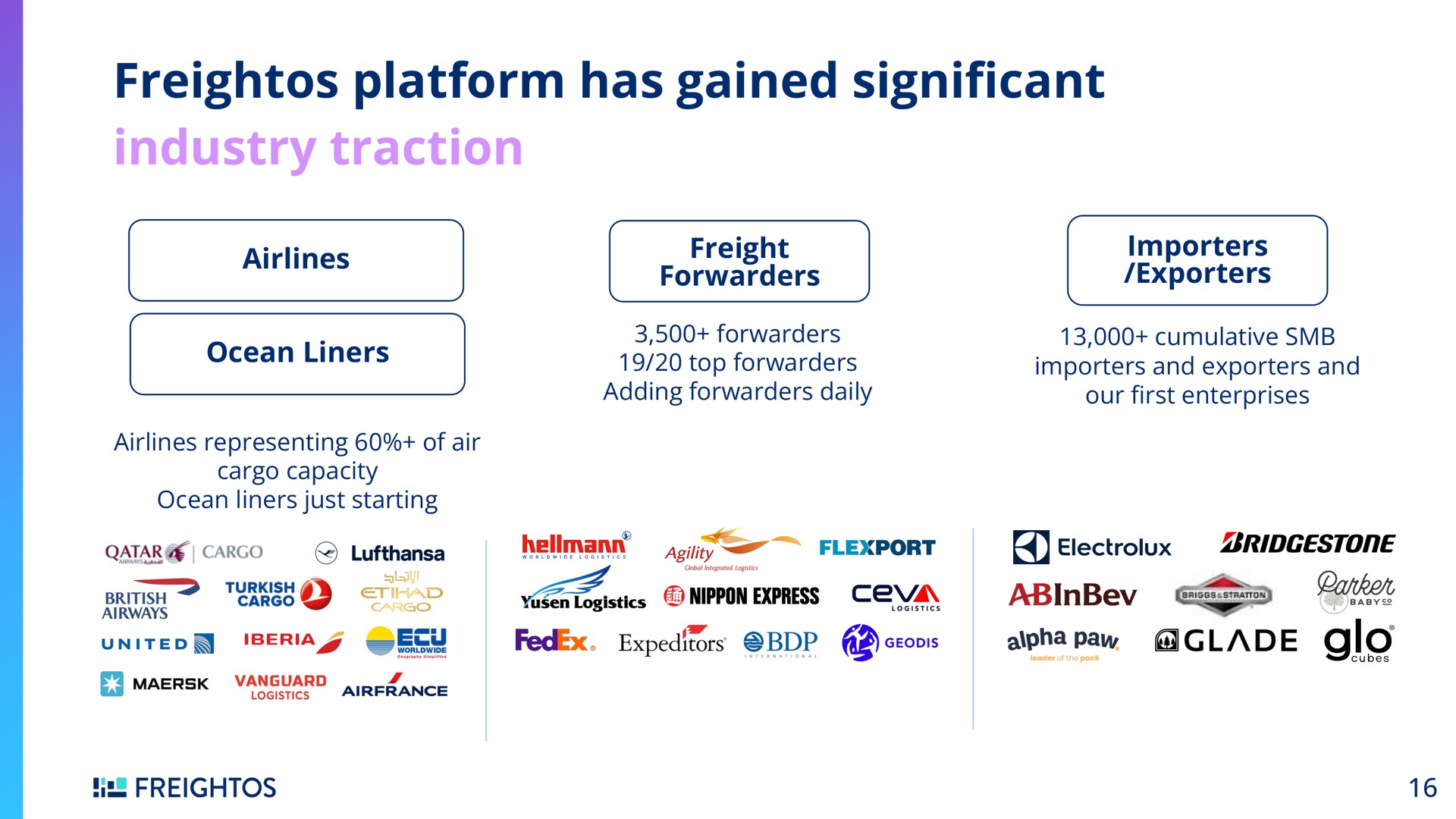 platform has gained cant industry traction significant | Freightos