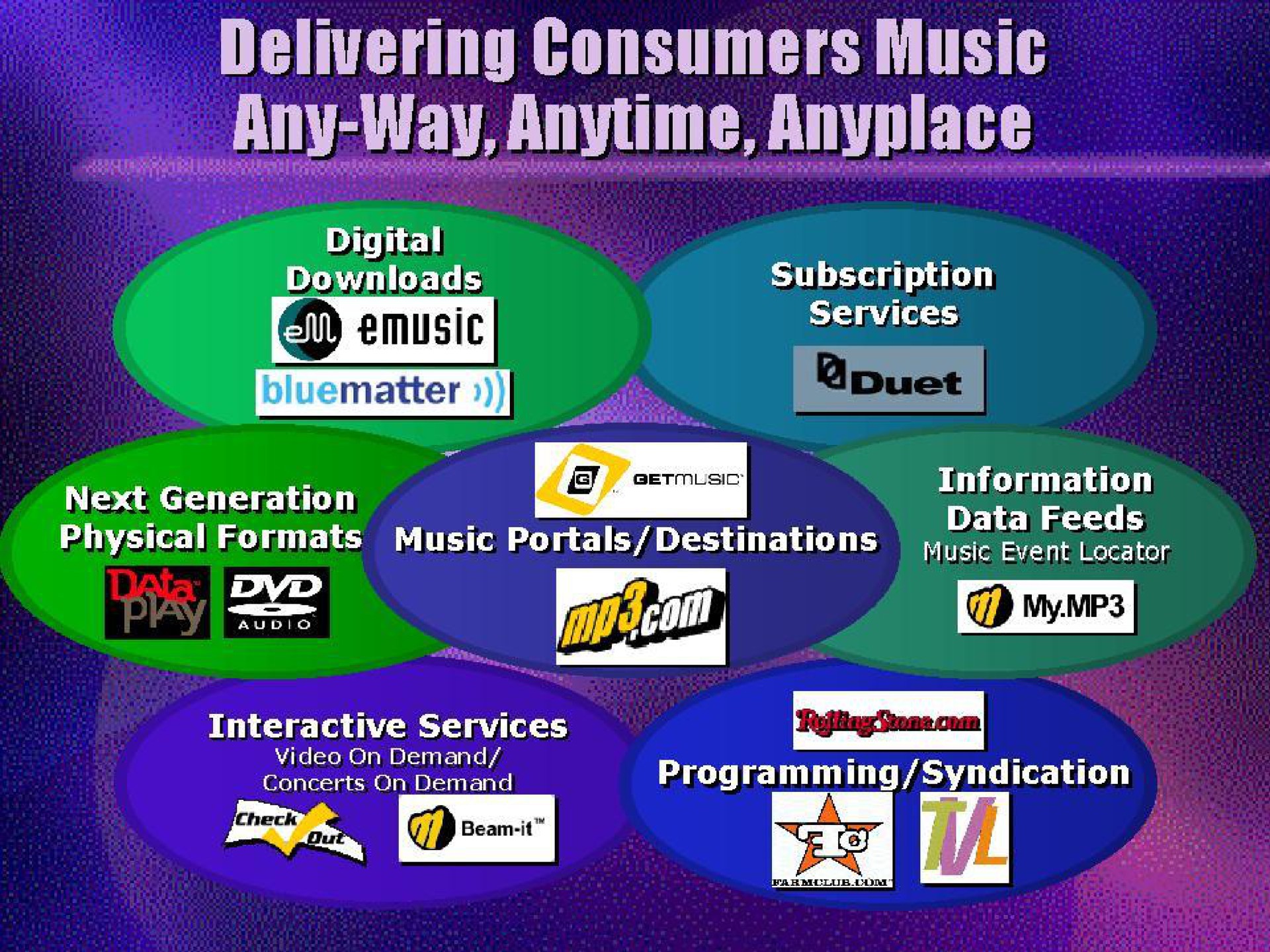 delivering consumers music any way anyplace physical formats music portals destinations a event locator my do | Universal Music Group