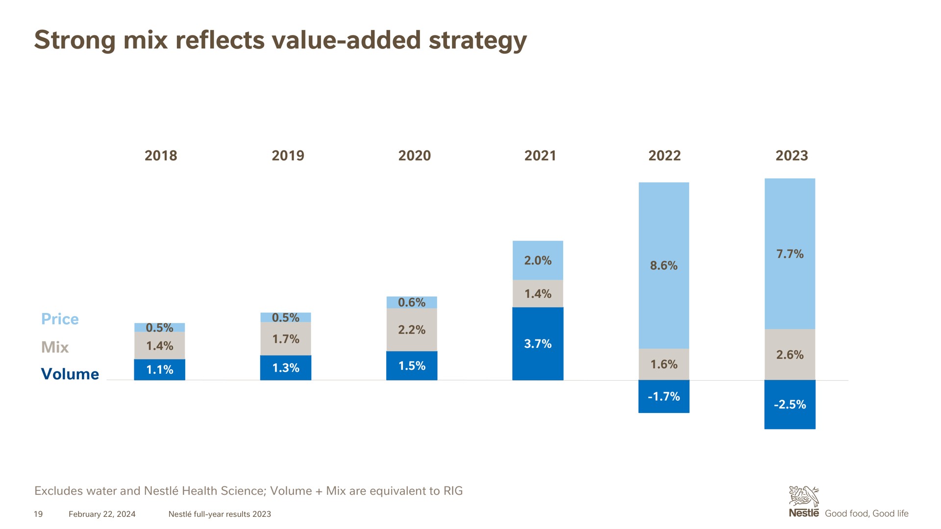 strong mix reflects value added strategy volume | Nestle