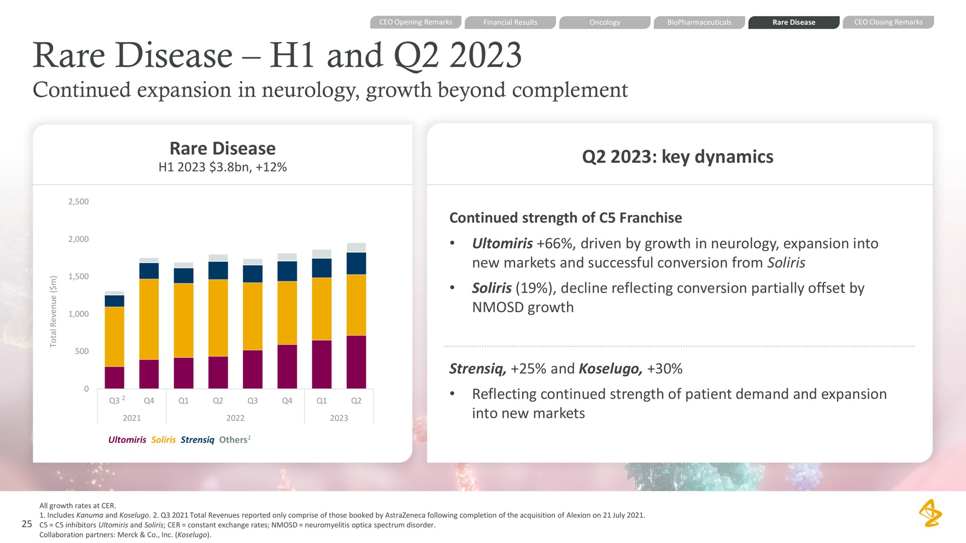 rare disease and continued expansion in neurology growth beyond complement rare disease key dynamics bae | AstraZeneca