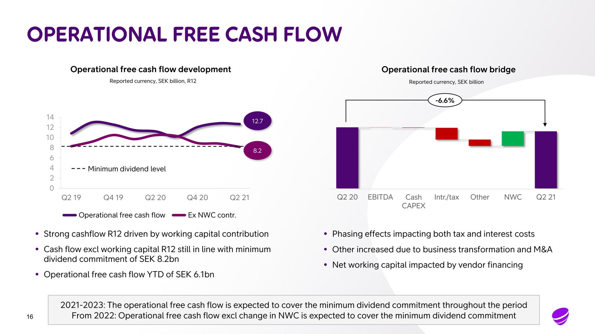 operational free cash flow operational free cash flow development operational free cash flow bridge strong driven by working capital contribution phasing effects impacting both tax and interest costs cash flow working capital still in line with minimum other increased due to business transformation and a dividend commitment of operational free cash flow of net working capital impacted by vendor financing the operational free cash flow is expected to cover the minimum dividend commitment throughout the period from operational free cash flow change in is expected to cover the minimum dividend commitment i | Telia Company