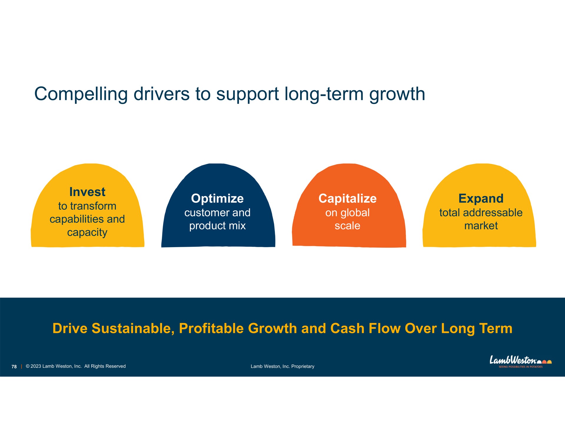 compelling drivers to support long term growth drive sustainable profitable growth and cash flow over long term | Lamb Weston