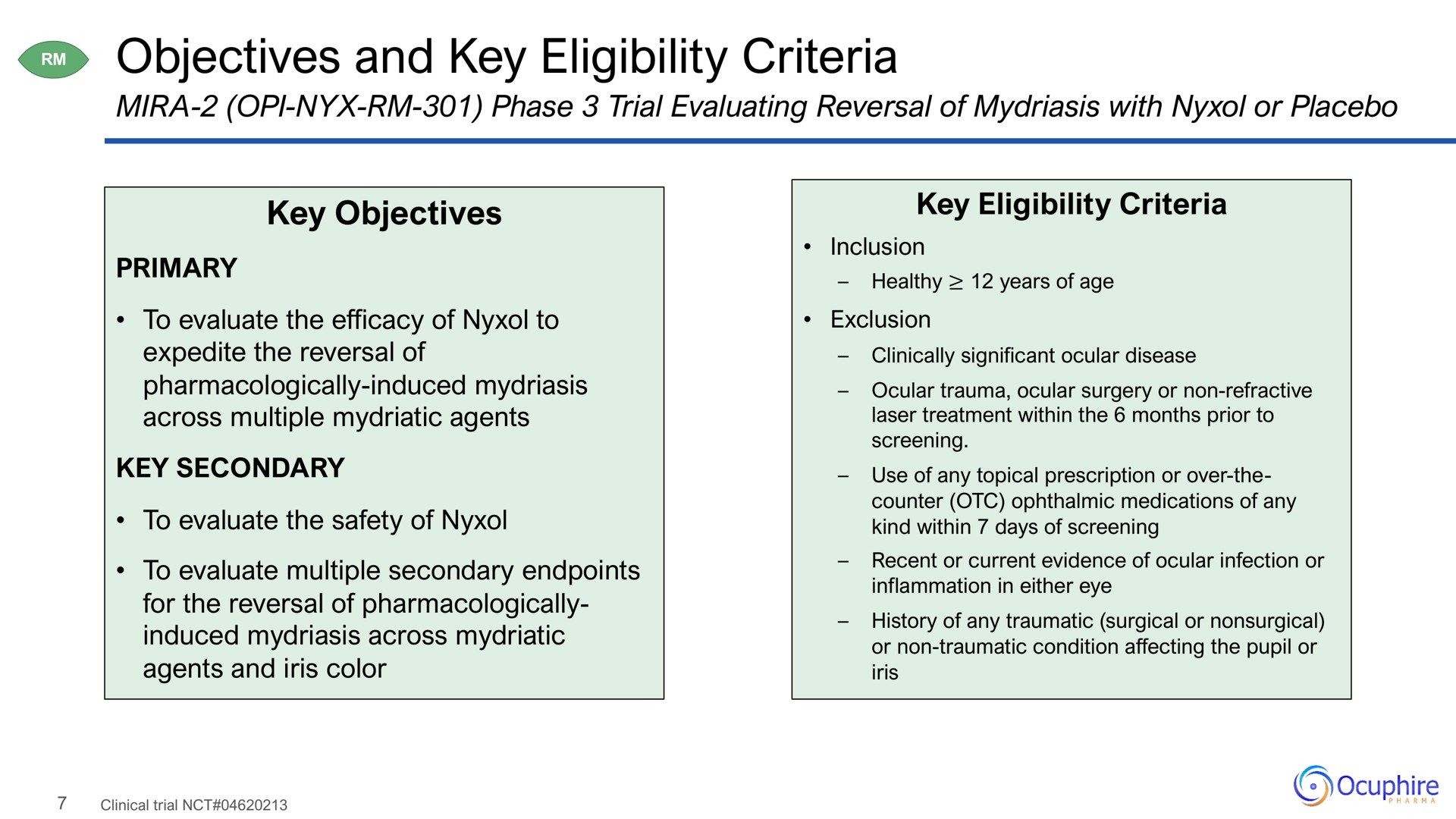 objectives and key eligibility criteria | Ocuphire Pharma