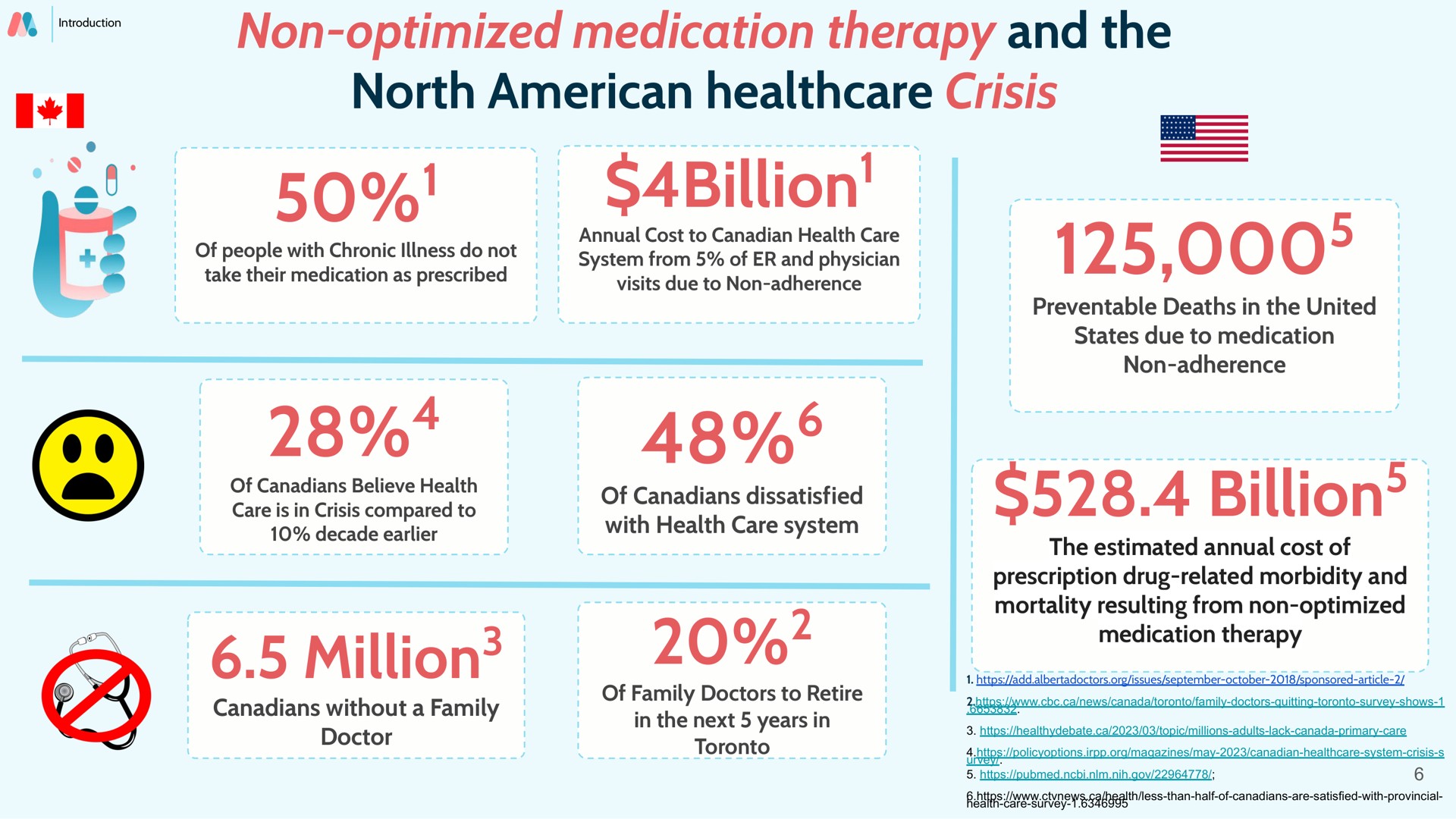 non optimized medication therapy and the north crisis billion million billion billion million a billion | Mednow