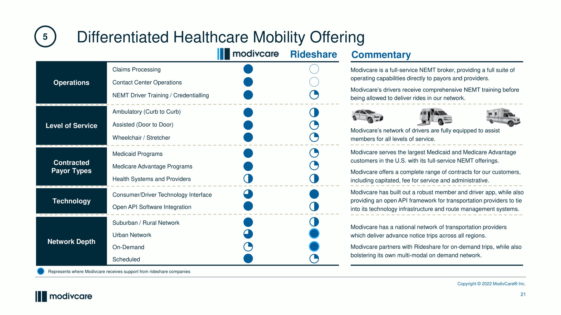 differentiated mobility offering commentary | ModivCare