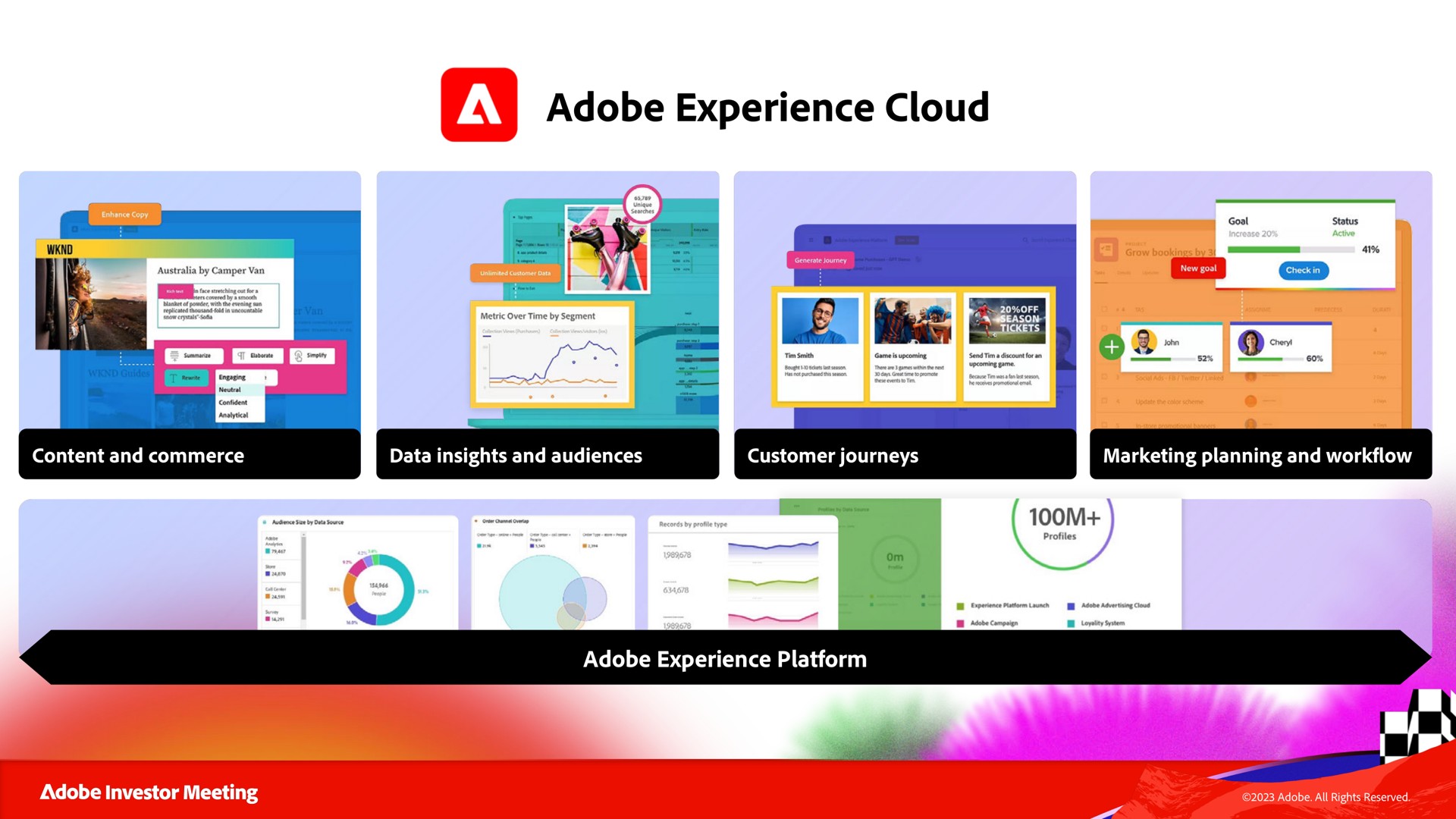 adobe experience cloud a | Adobe