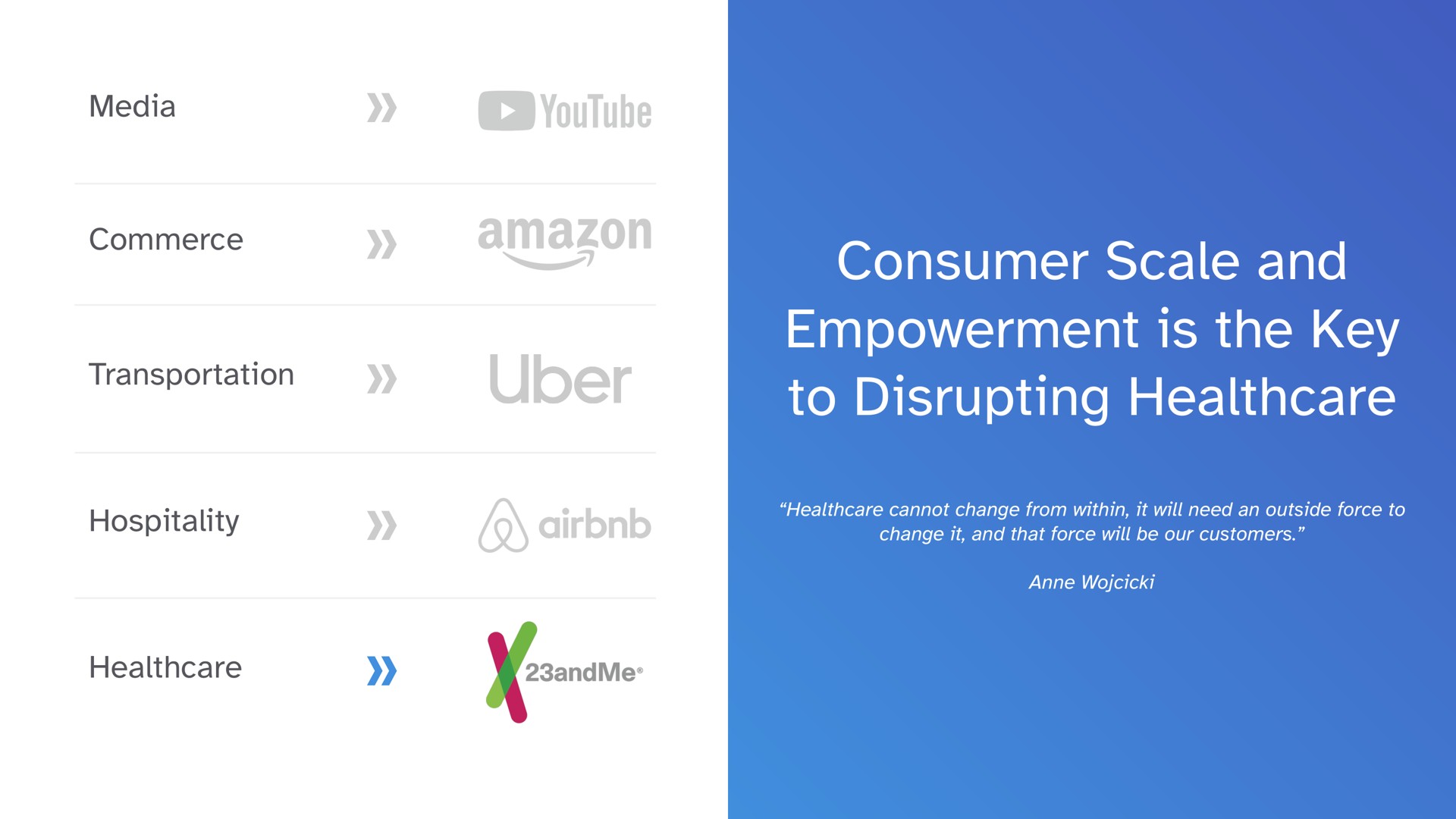 consumer scale and empowerment is the key to disrupting | 23andMe