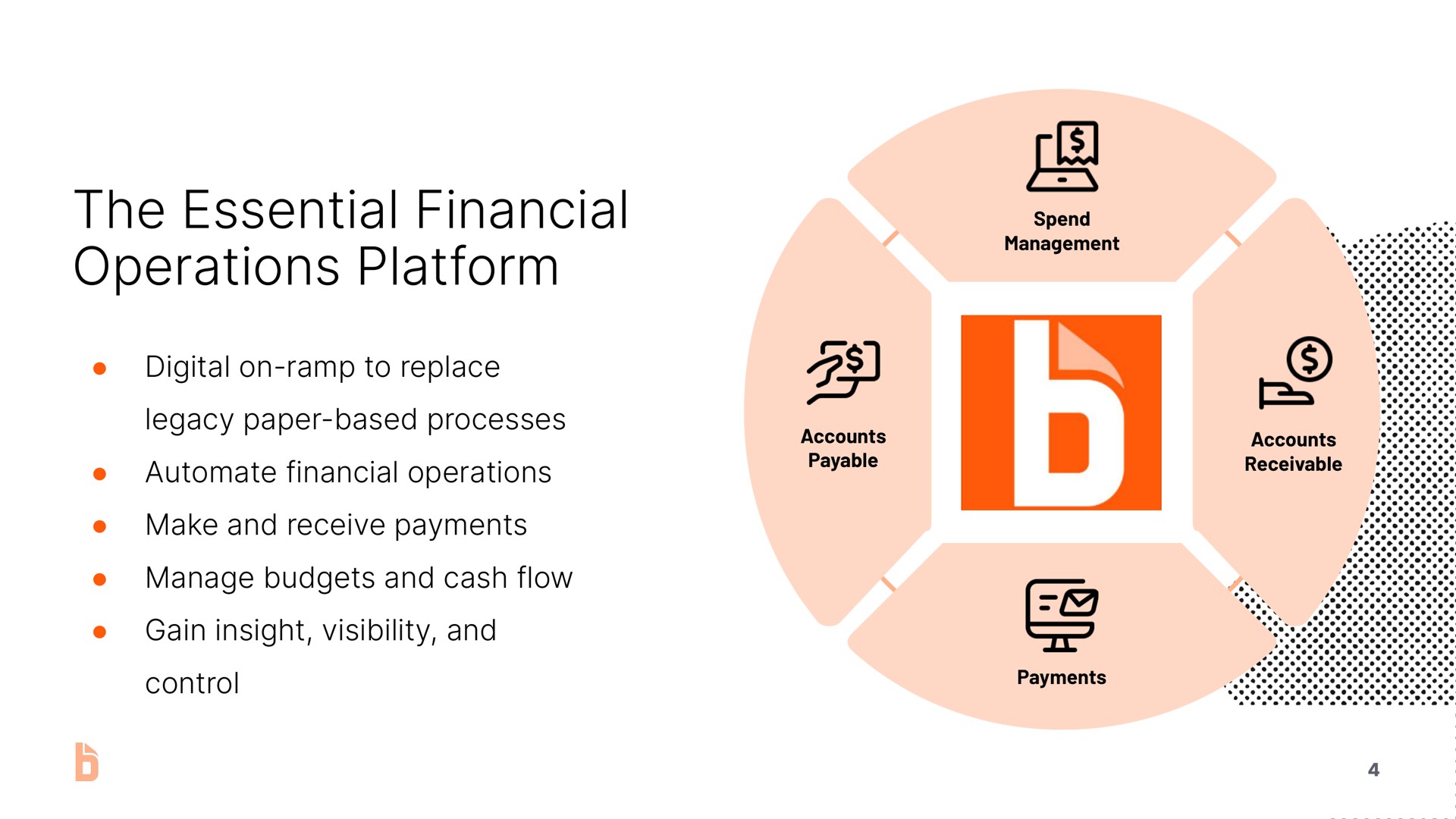 the essential financial operations platform as | Bill.com