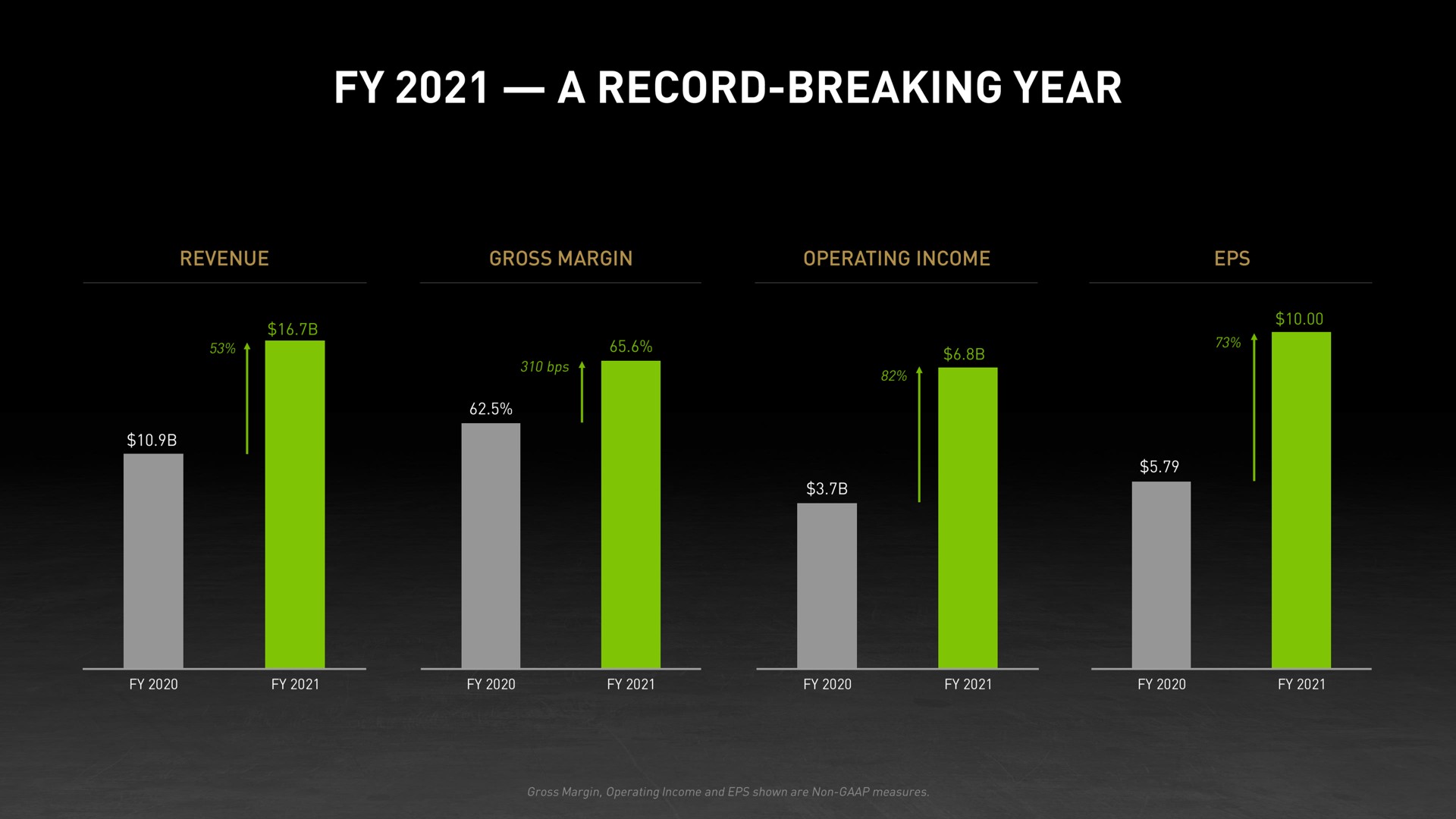 a record breaking year | NVIDIA