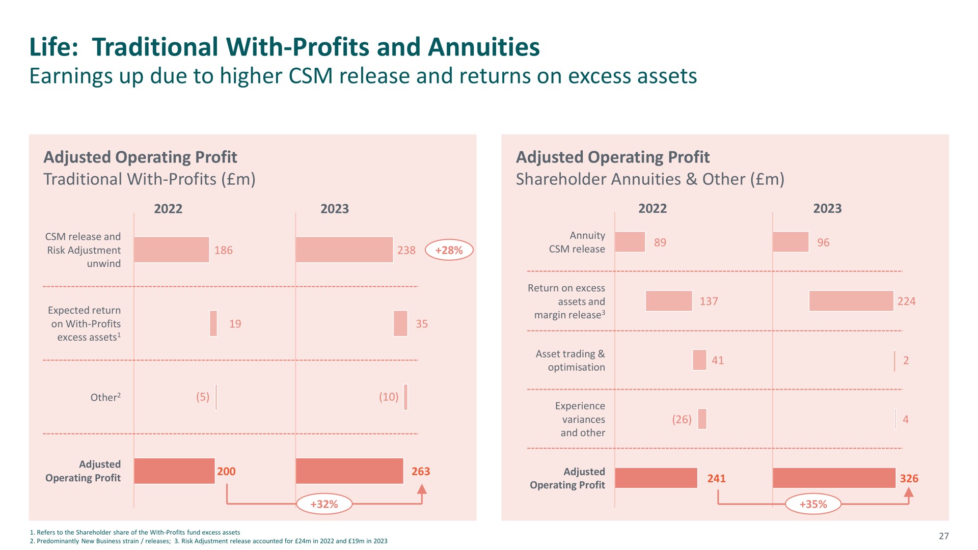 life traditional with profits and annuities ill | M&G