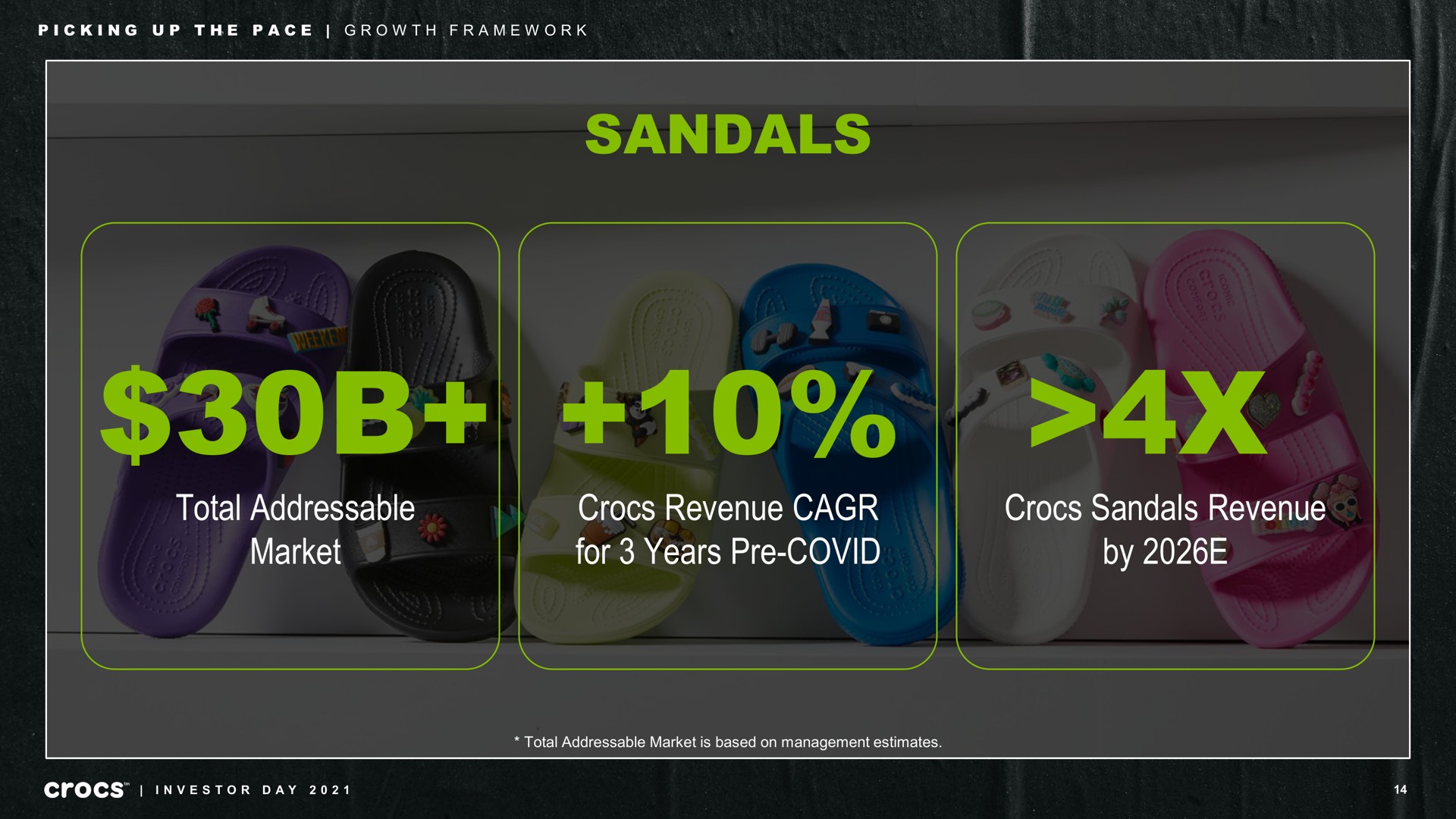 sandals total market revenue for years covid sandals revenue by picking up the pace growth framework investor day | Crocs