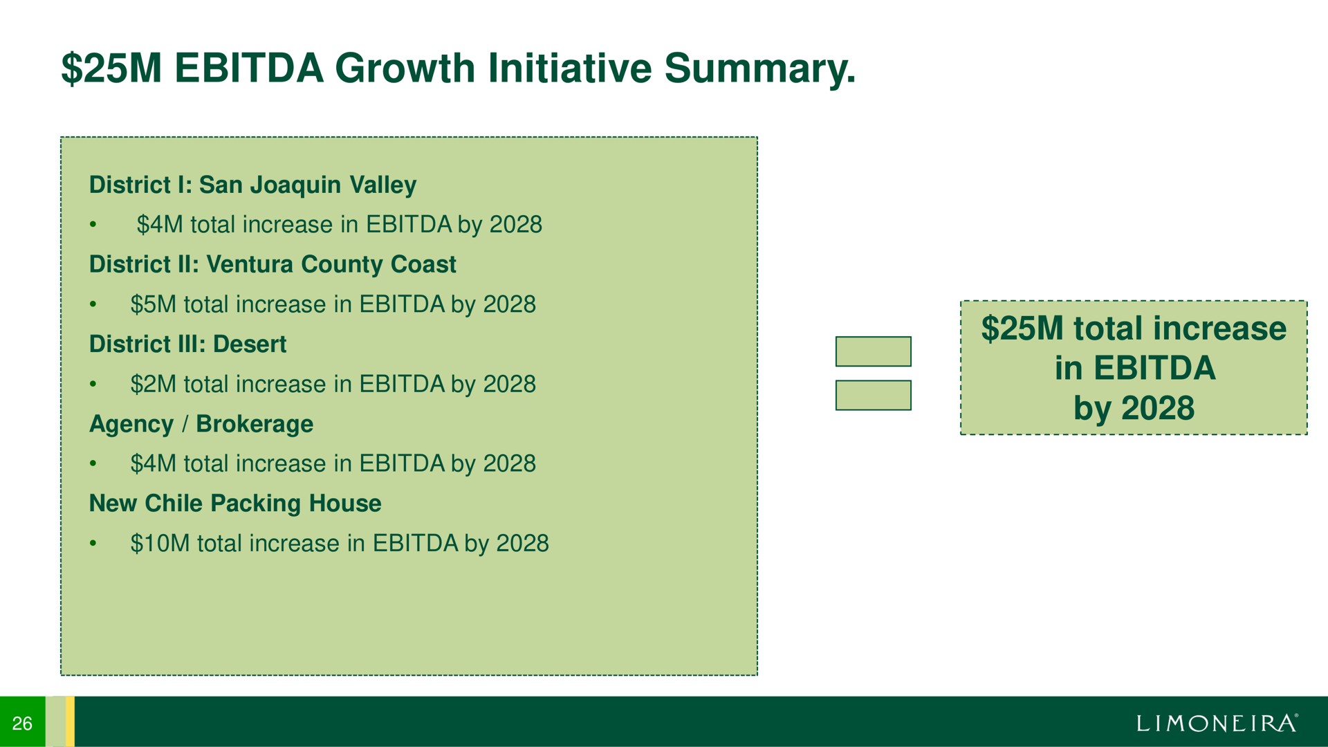 growth initiative summary | Limoneira
