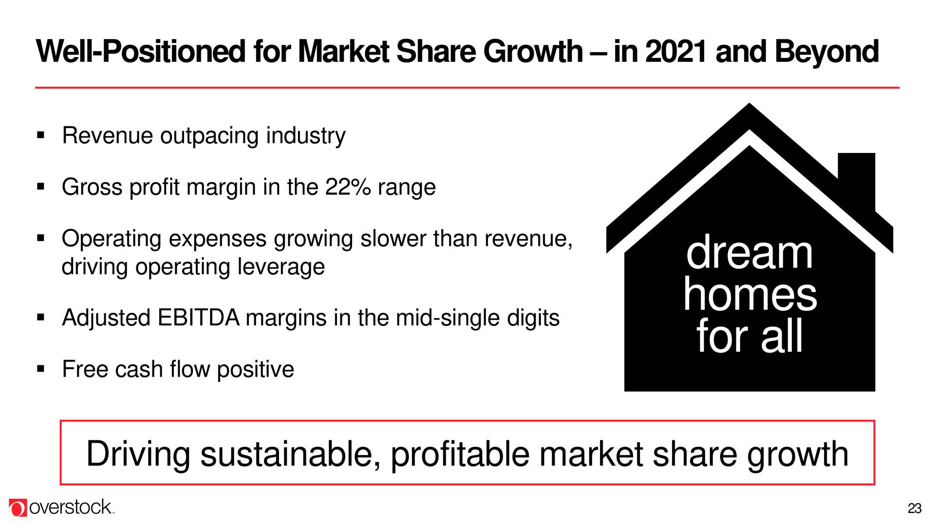 well positioned for market share growth in and beyond dream homes for all driving sustainable profitable market share growth | Overstock
