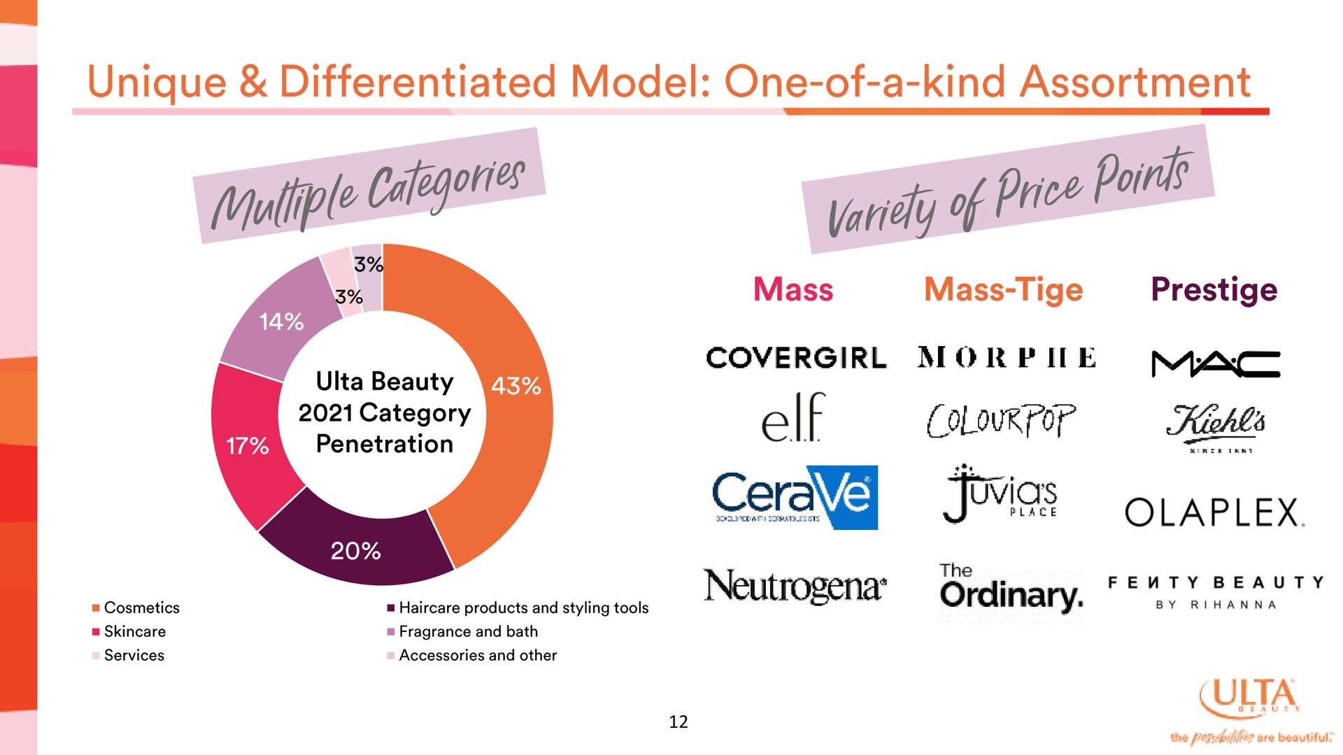 unique differentiated model one of a kind assortment variety of price wis cult | Ulta Beauty