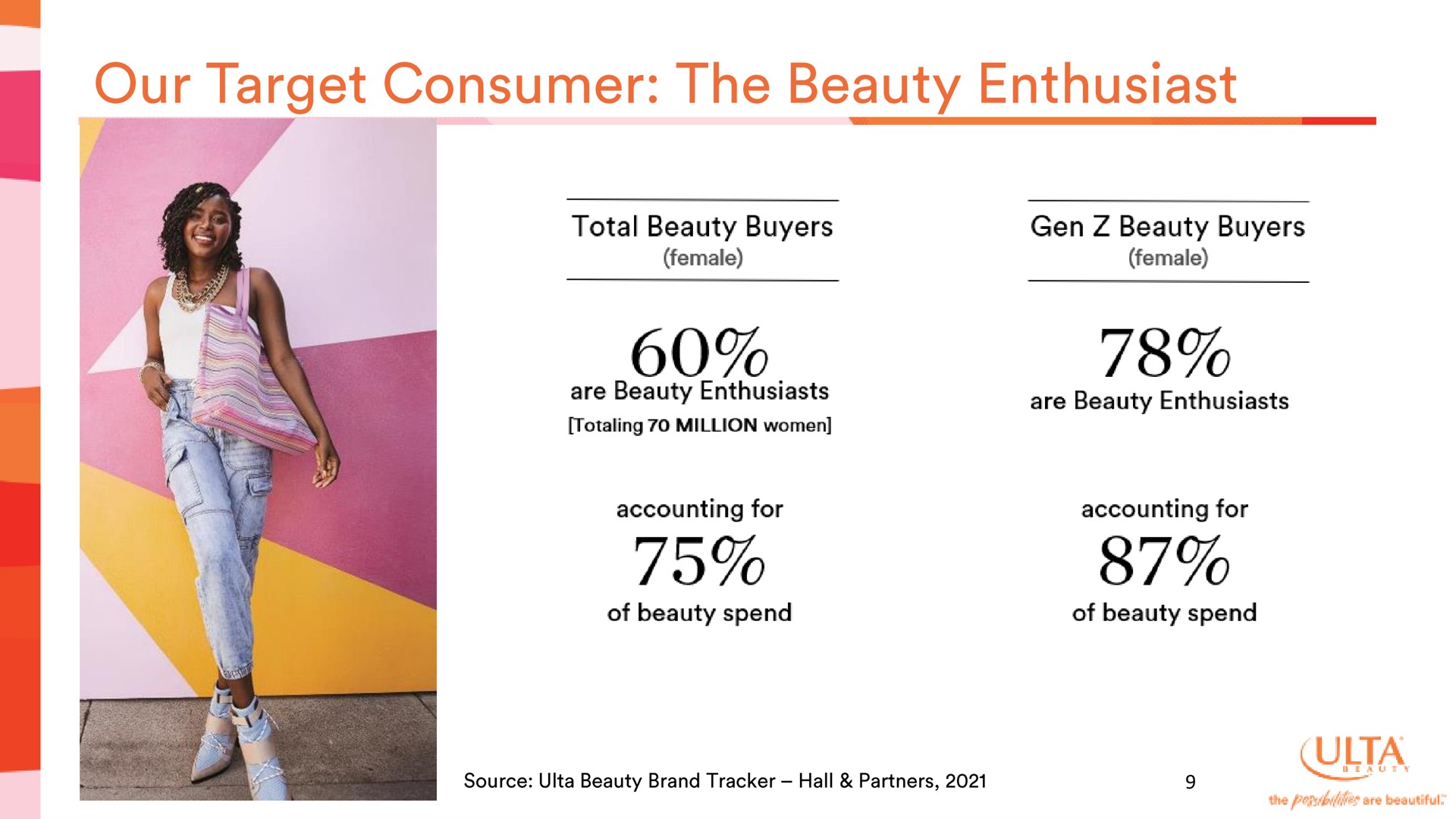 Ulta Beauty Investor Presentation Deck Slidebook.io