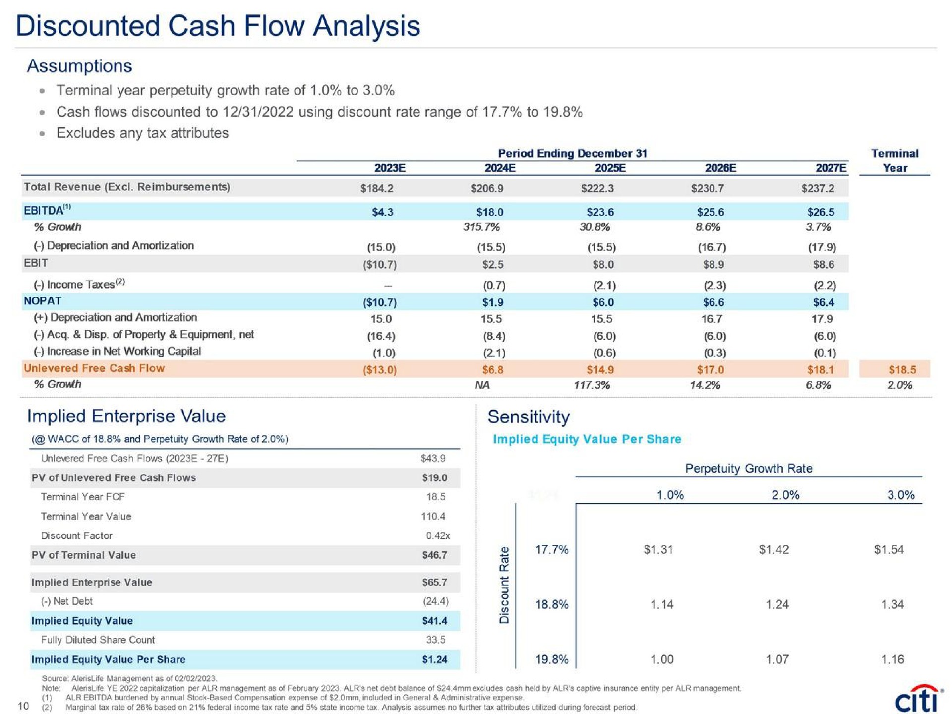 discounted cash flow analysis assumptions terminal year perpetuity growth rate of to implied enterprise value sensitivity | Citi