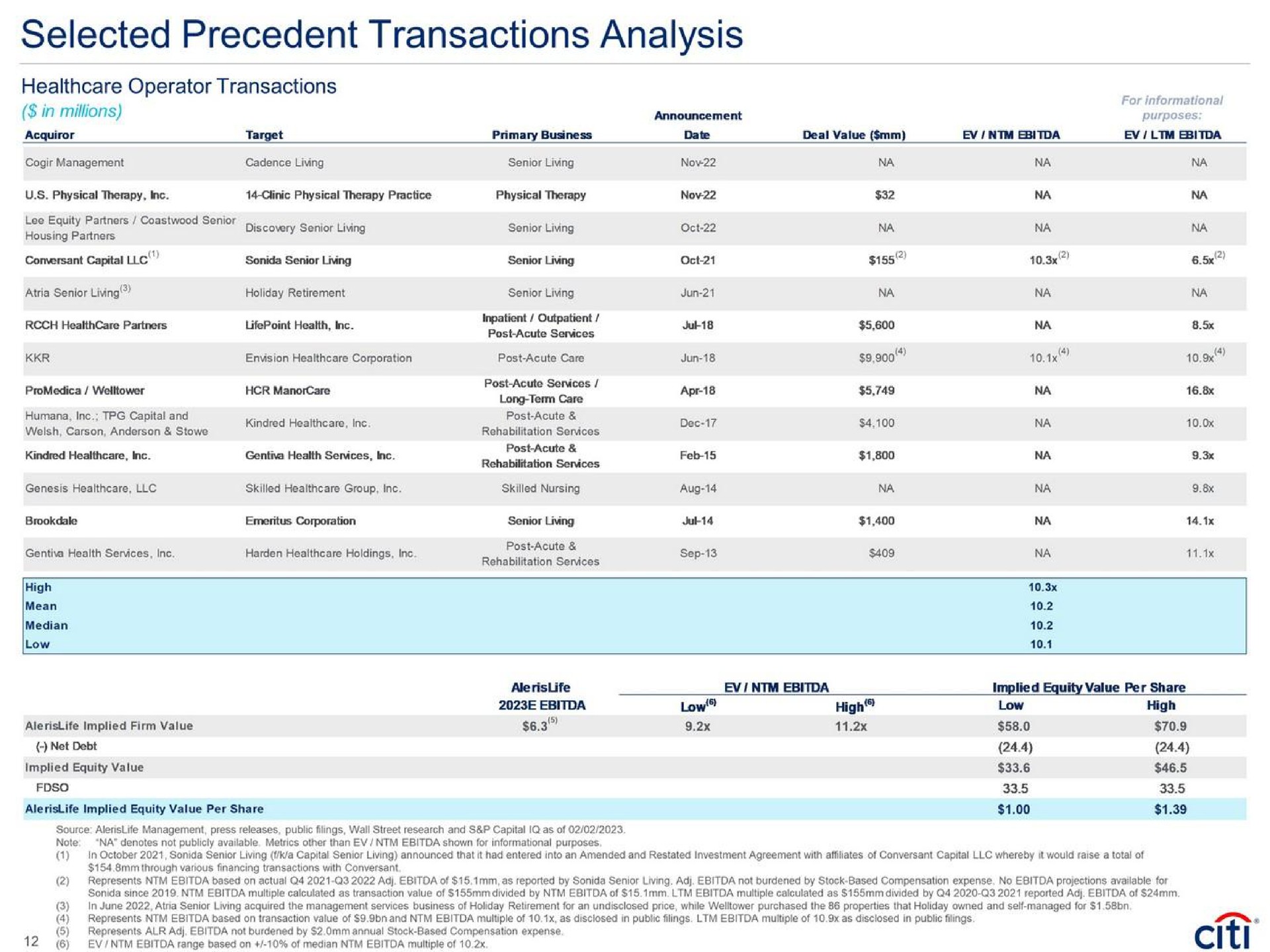selected precedent transactions analysis operator transactions | Citi