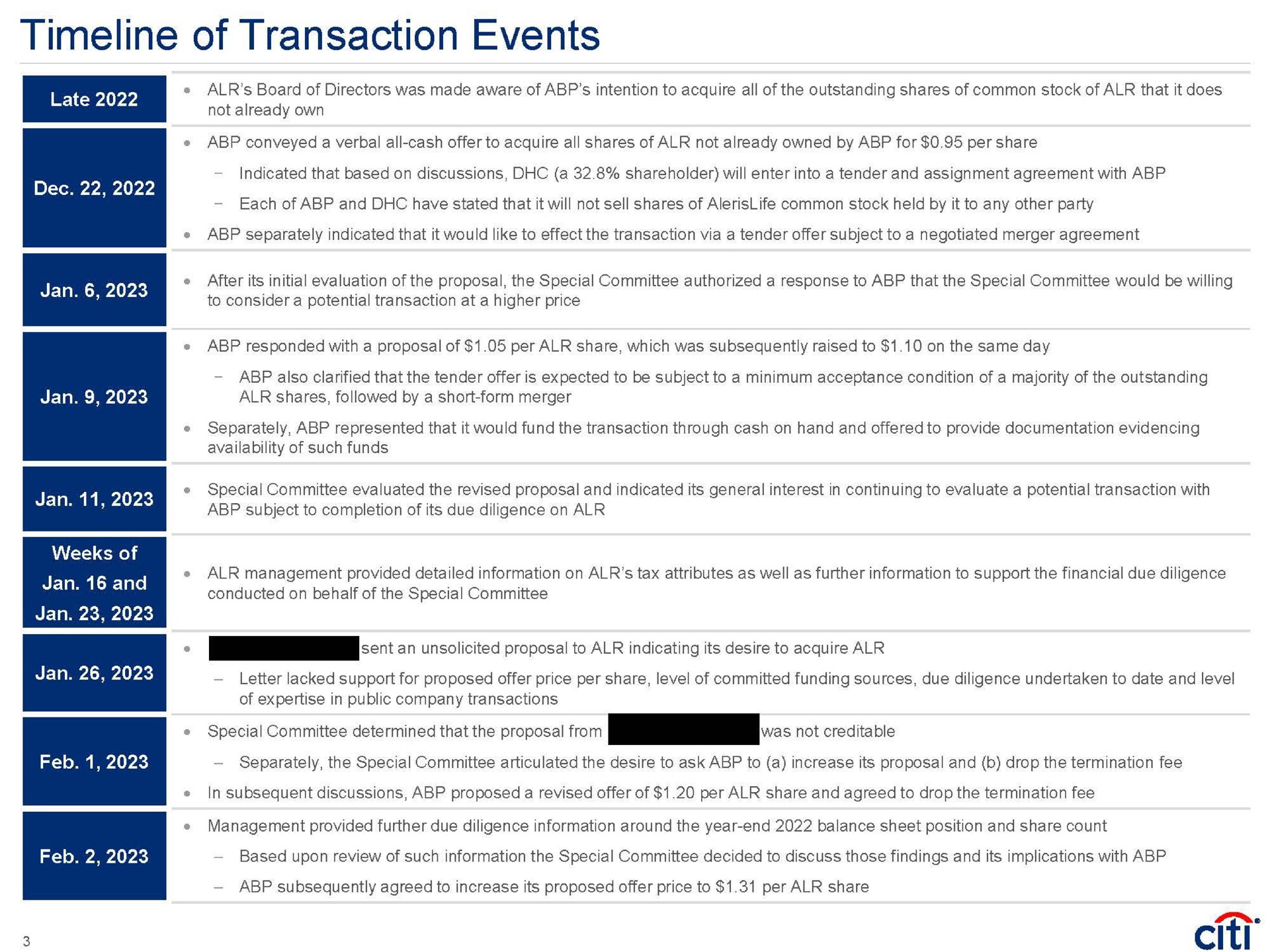 of transaction events late yea a a as | Citi