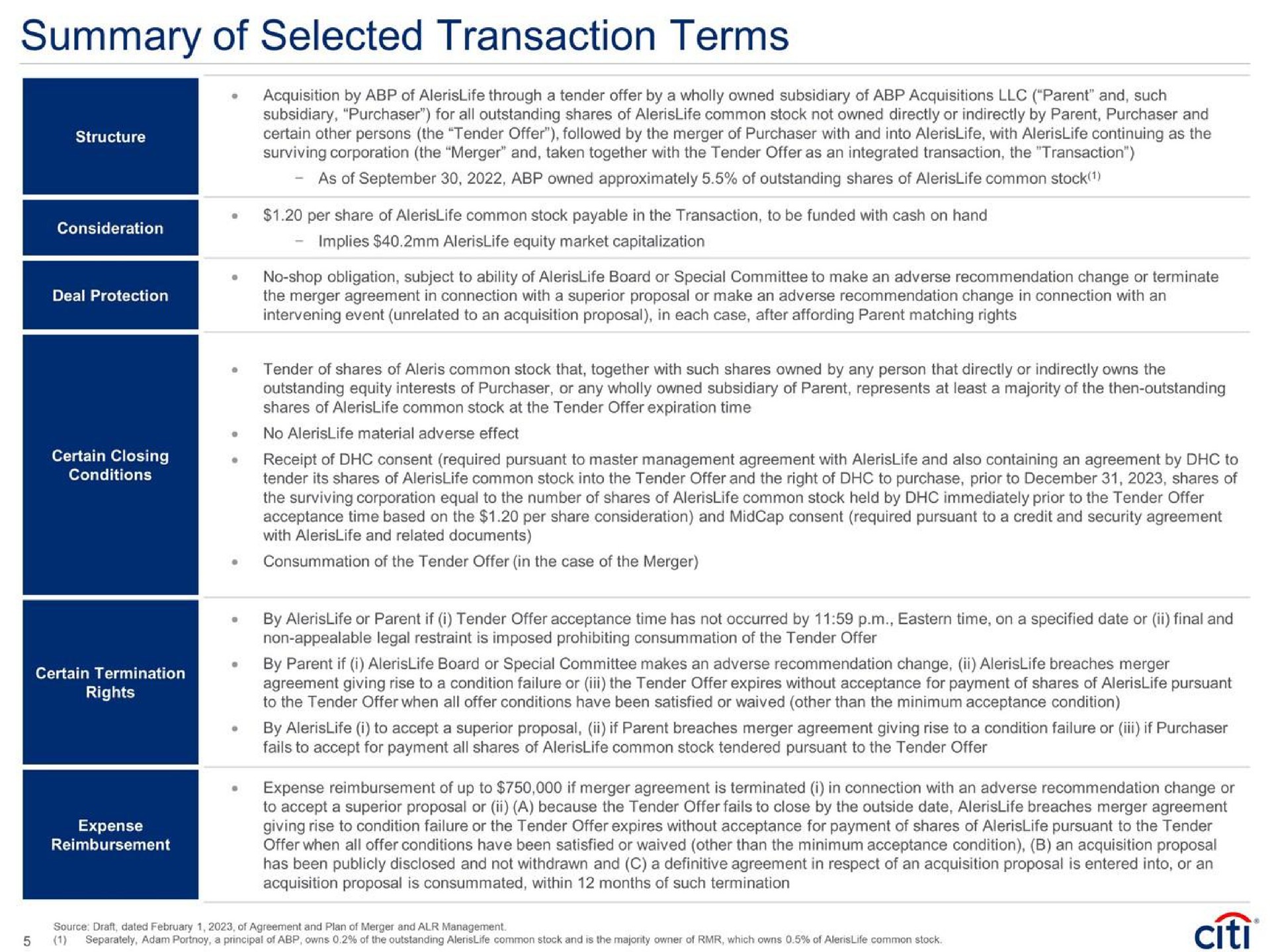 summary of selected transaction terms rights | Citi