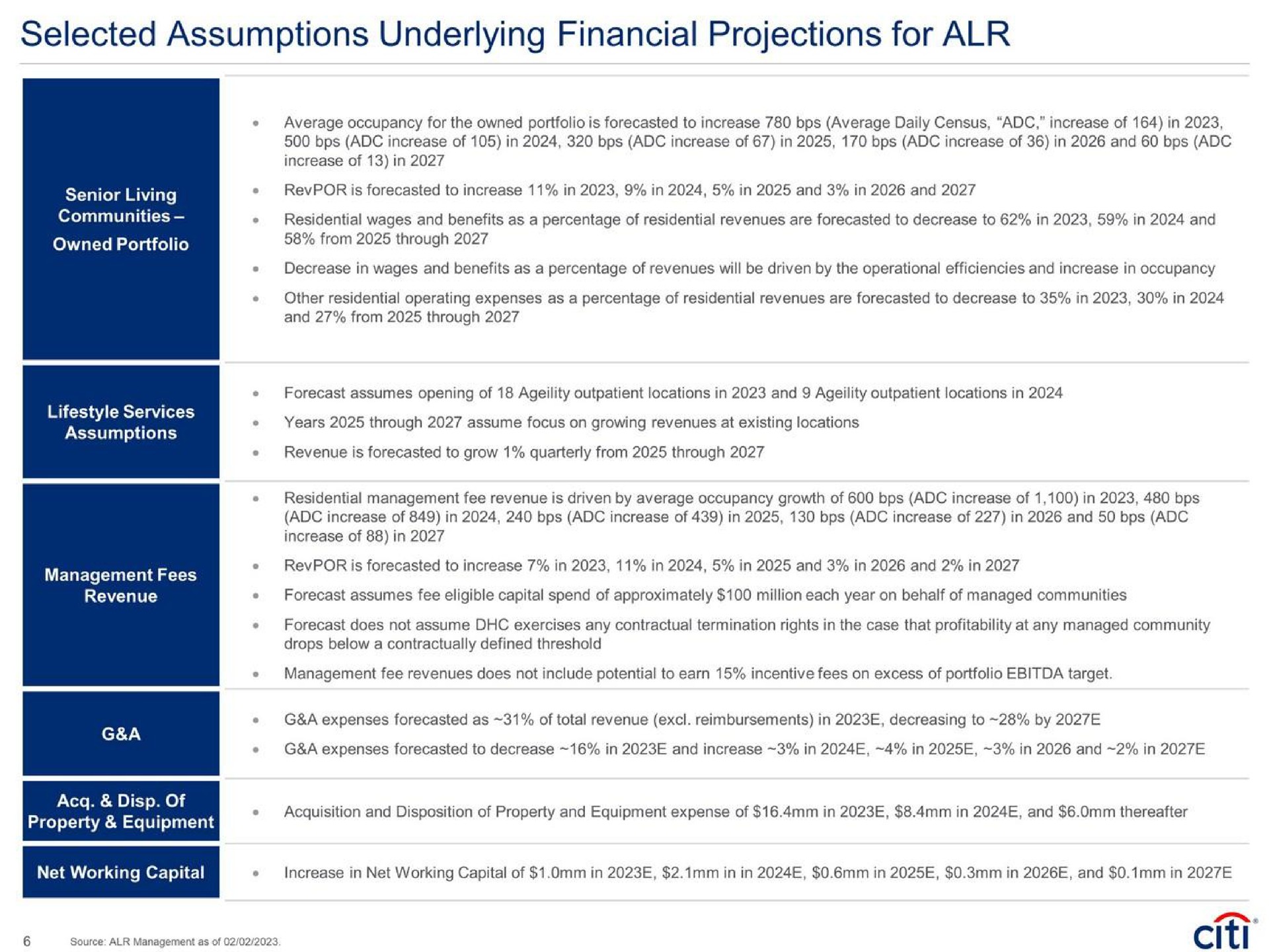 selected assumptions underlying financial projections for | Citi