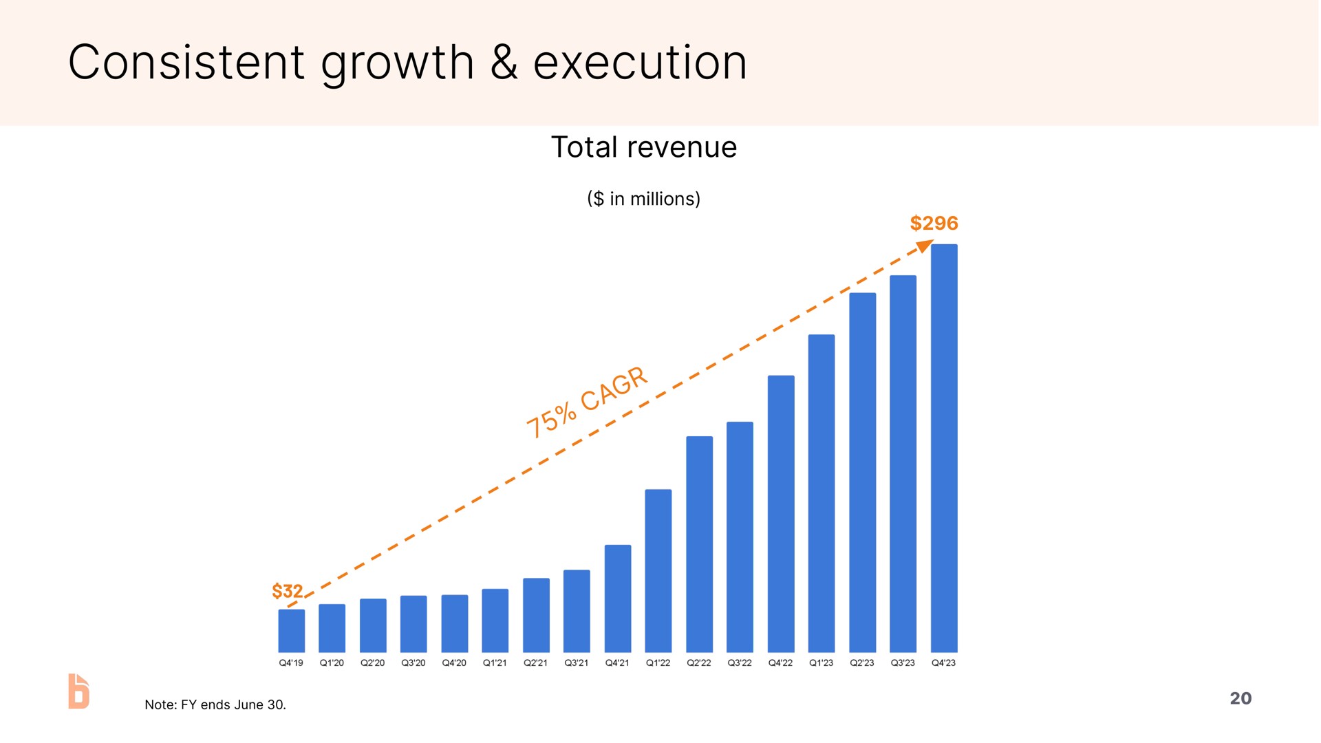 consistent growth execution | Bill.com