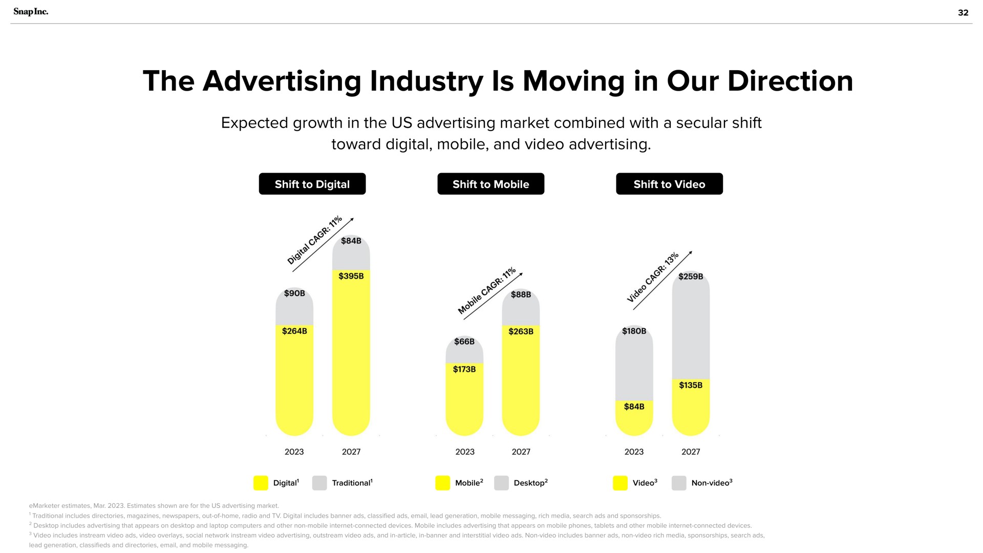 the advertising industry is moving in our direction | Snap Inc