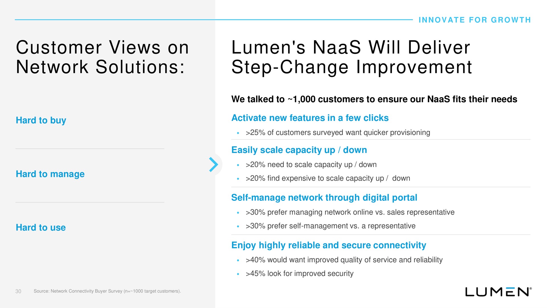 customer views on network solutions lumen will deliver step change improvement | Lumen