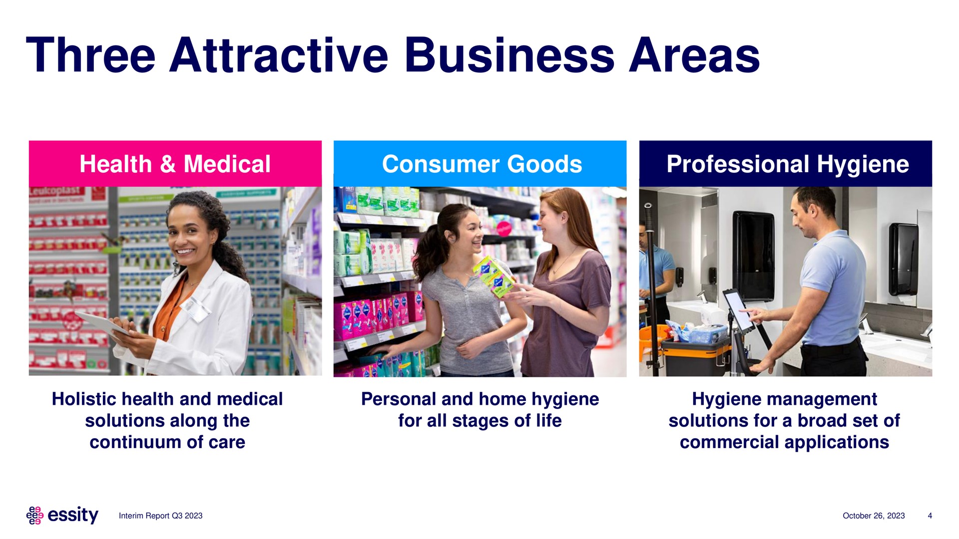 three attractive business areas | Essity