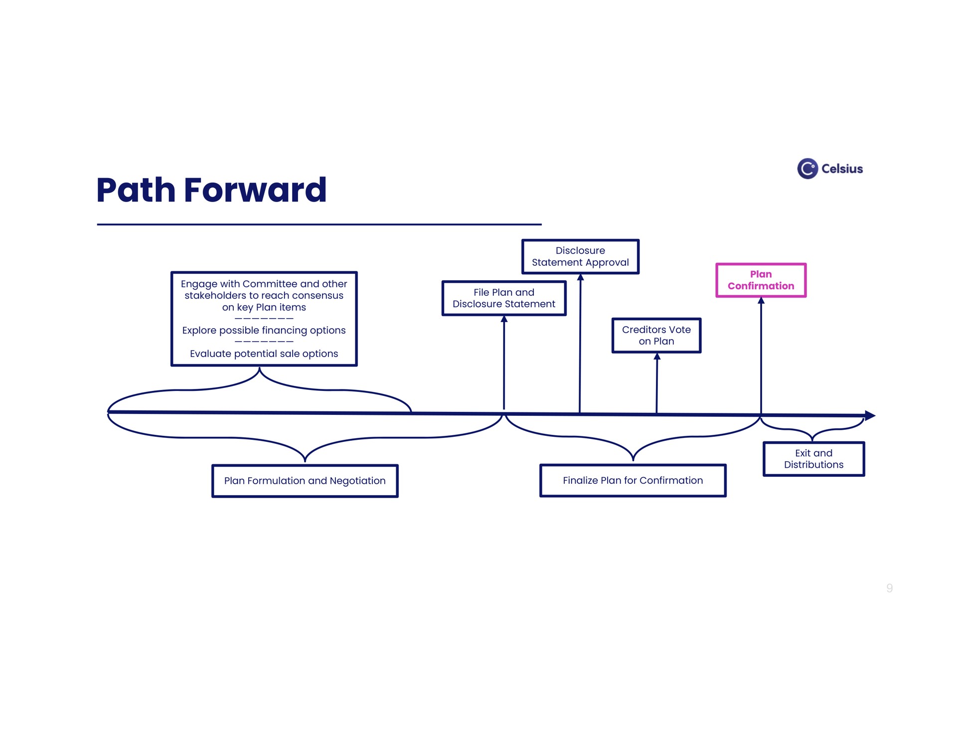 path forward | Celsius Holdings