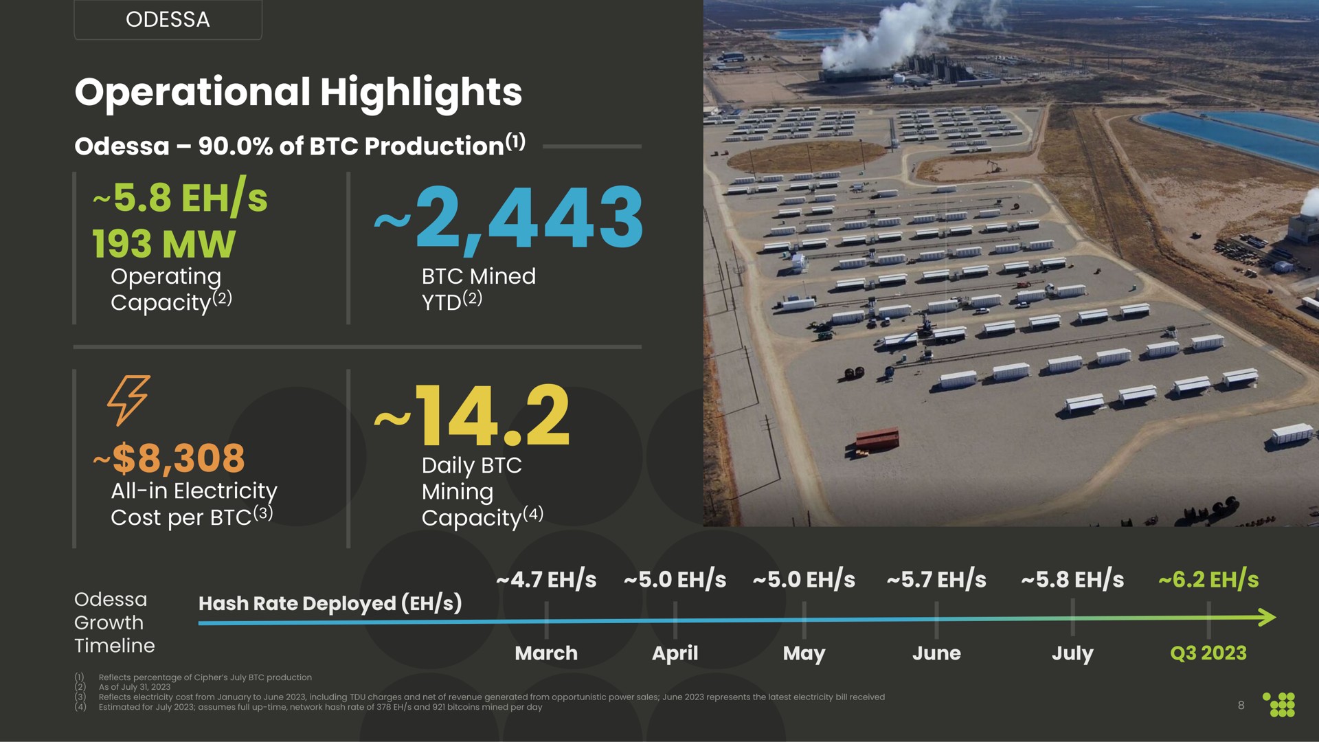 operational highlights of production ree | Cipher Mining