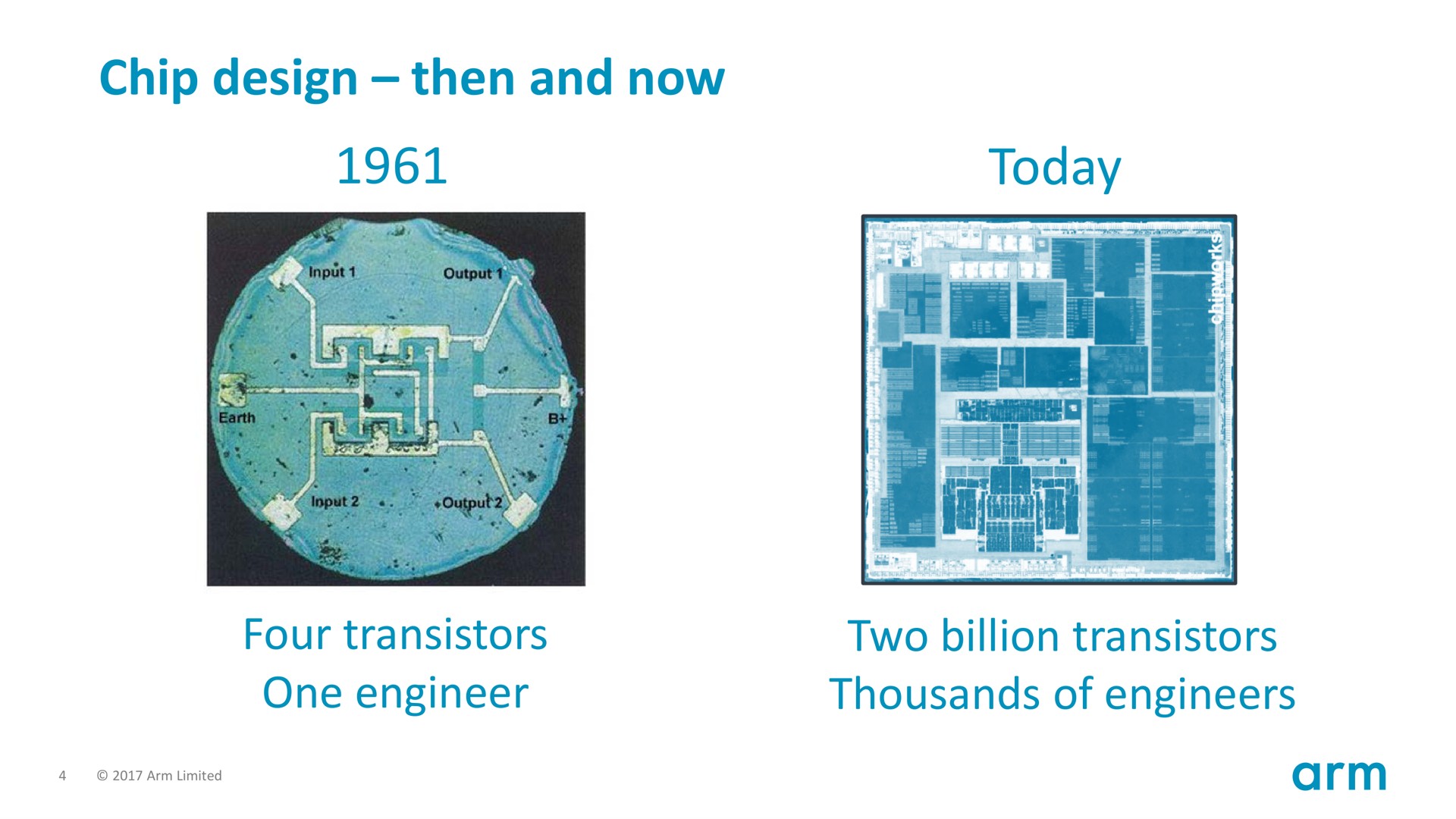 chip design then and now today one engineer thousands of engineers | SoftBank