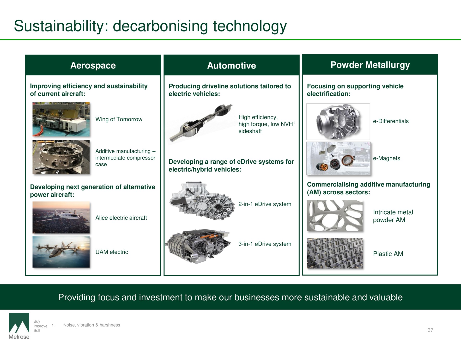 technology automotive powder metallurgy providing focus and investment to make our businesses more sustainable and valuable | Melrose