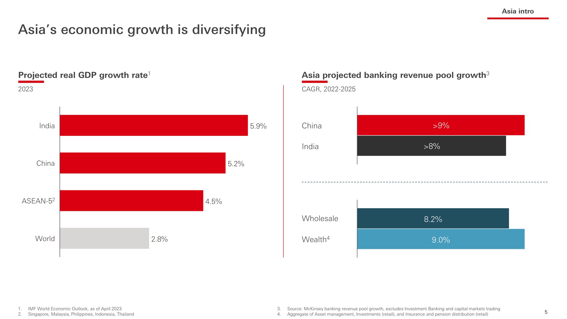 economic growth is diversifying | HSBC