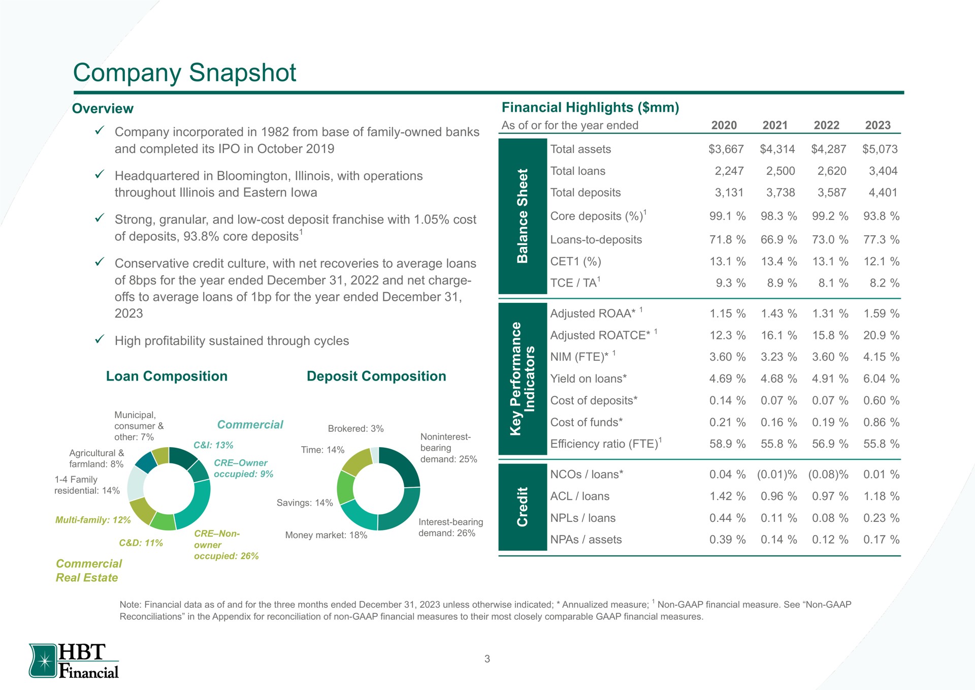 company snapshot | HBT Financial