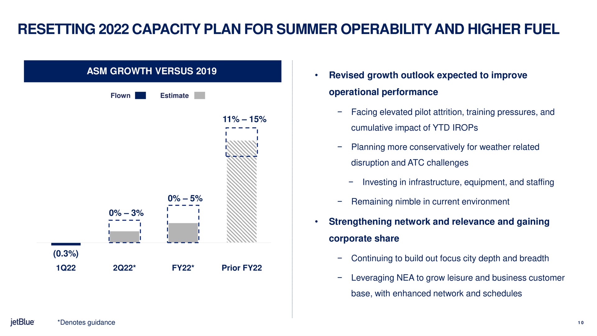 resetting capacity plan for summer operability and higher fuel | jetBlue